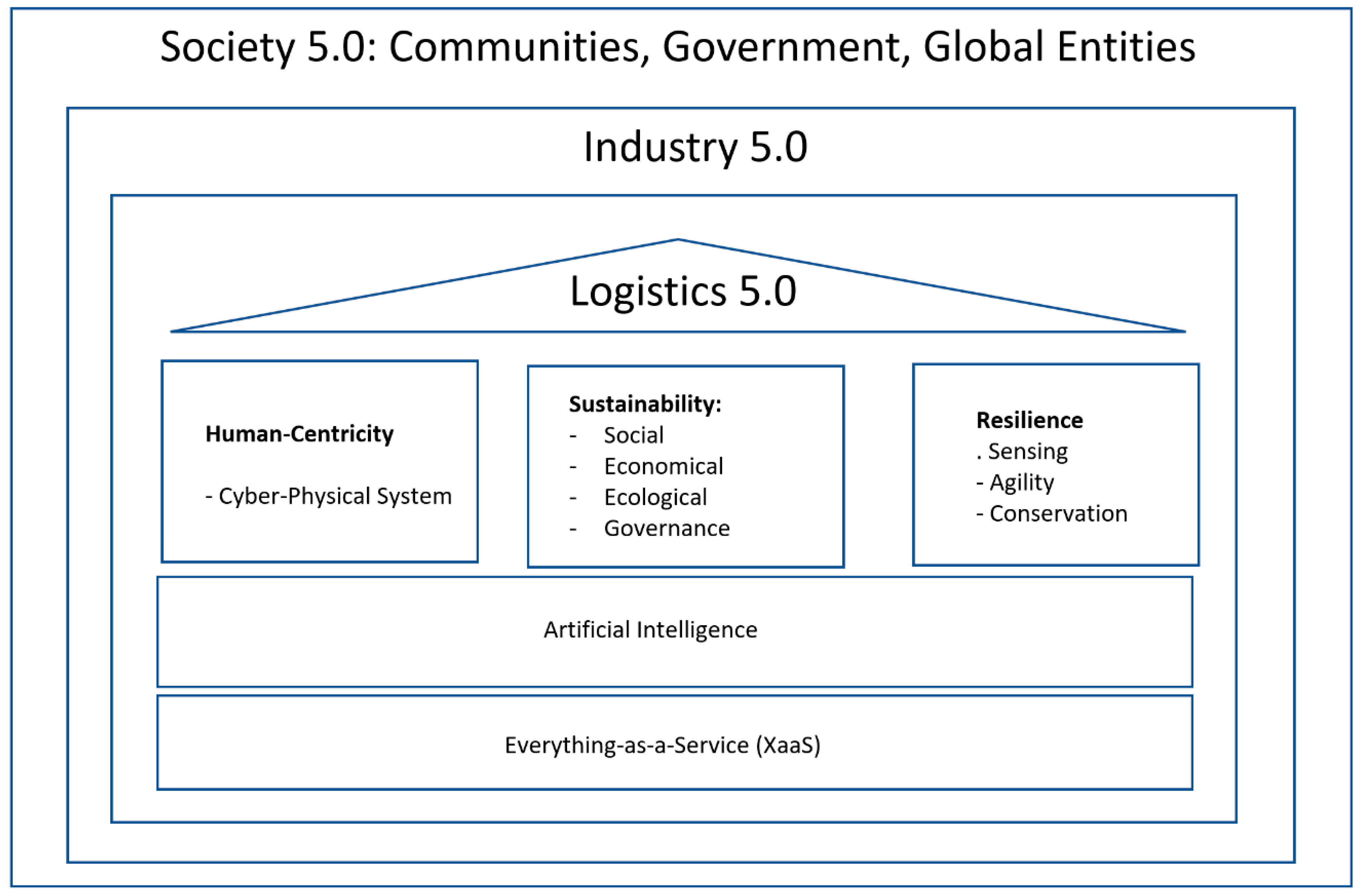 Sustainability 15 11113 g002