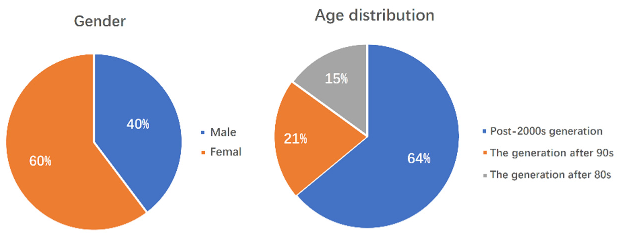 Sustainability 15 11115 g005 Sustainability 15 11115 g005