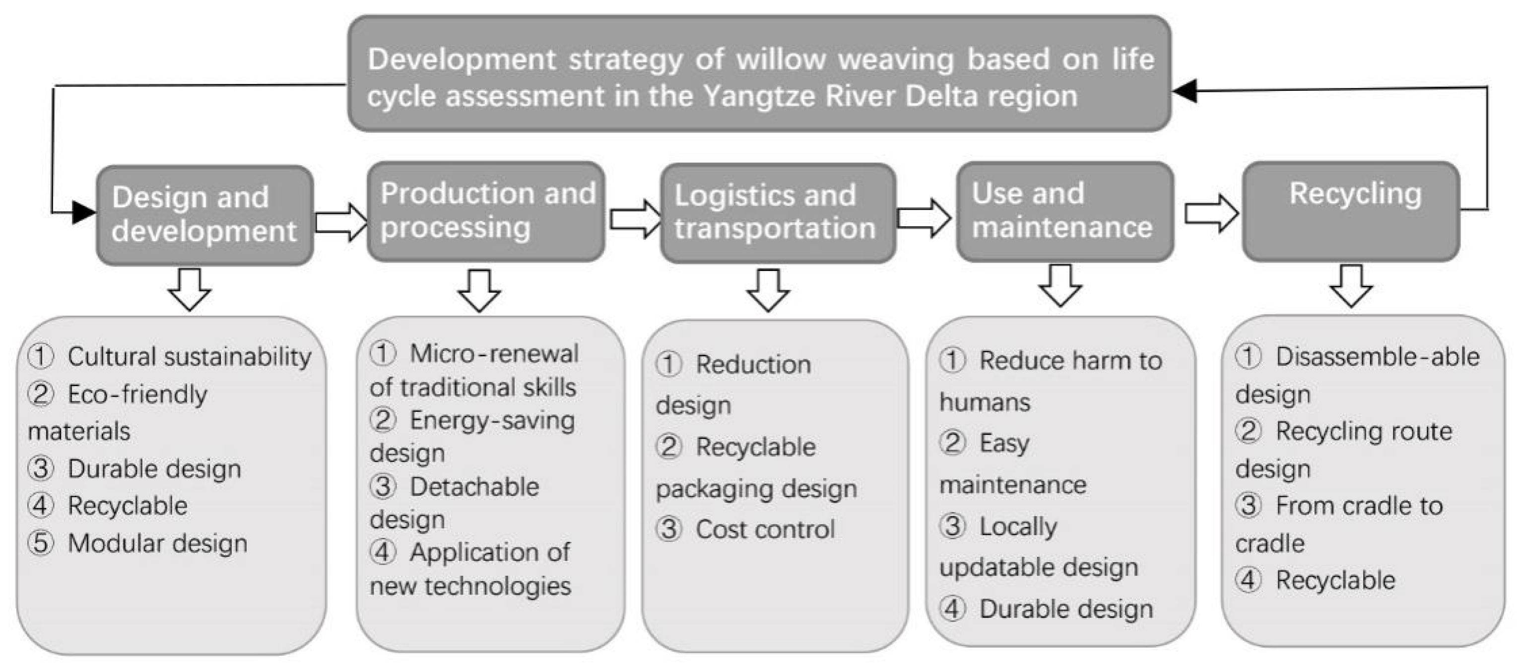 Sustainability 15 11115 g007 Sustainability 15 11115 g007