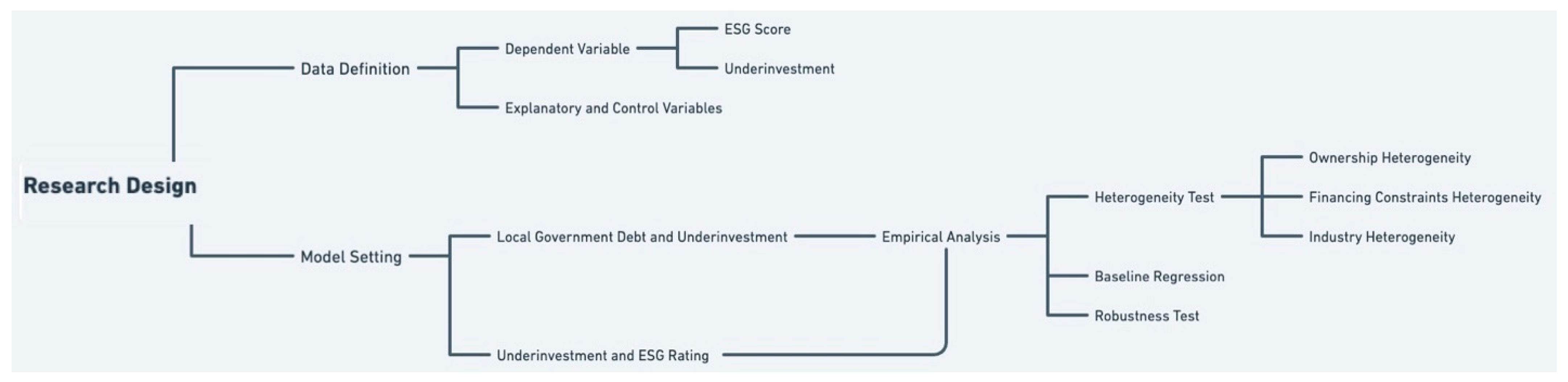 Sustainability 15 11116 g001