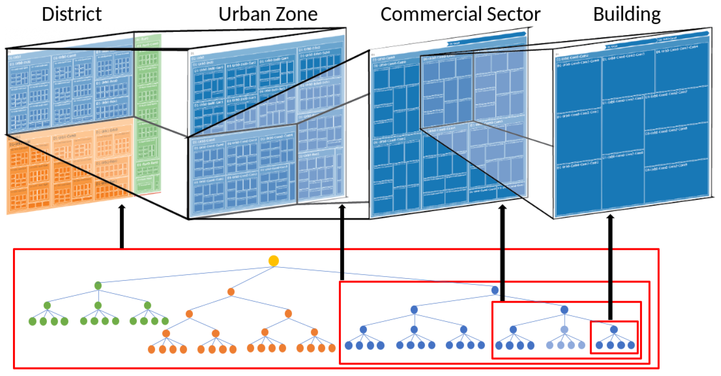 Sustainability 15 11120 g002
