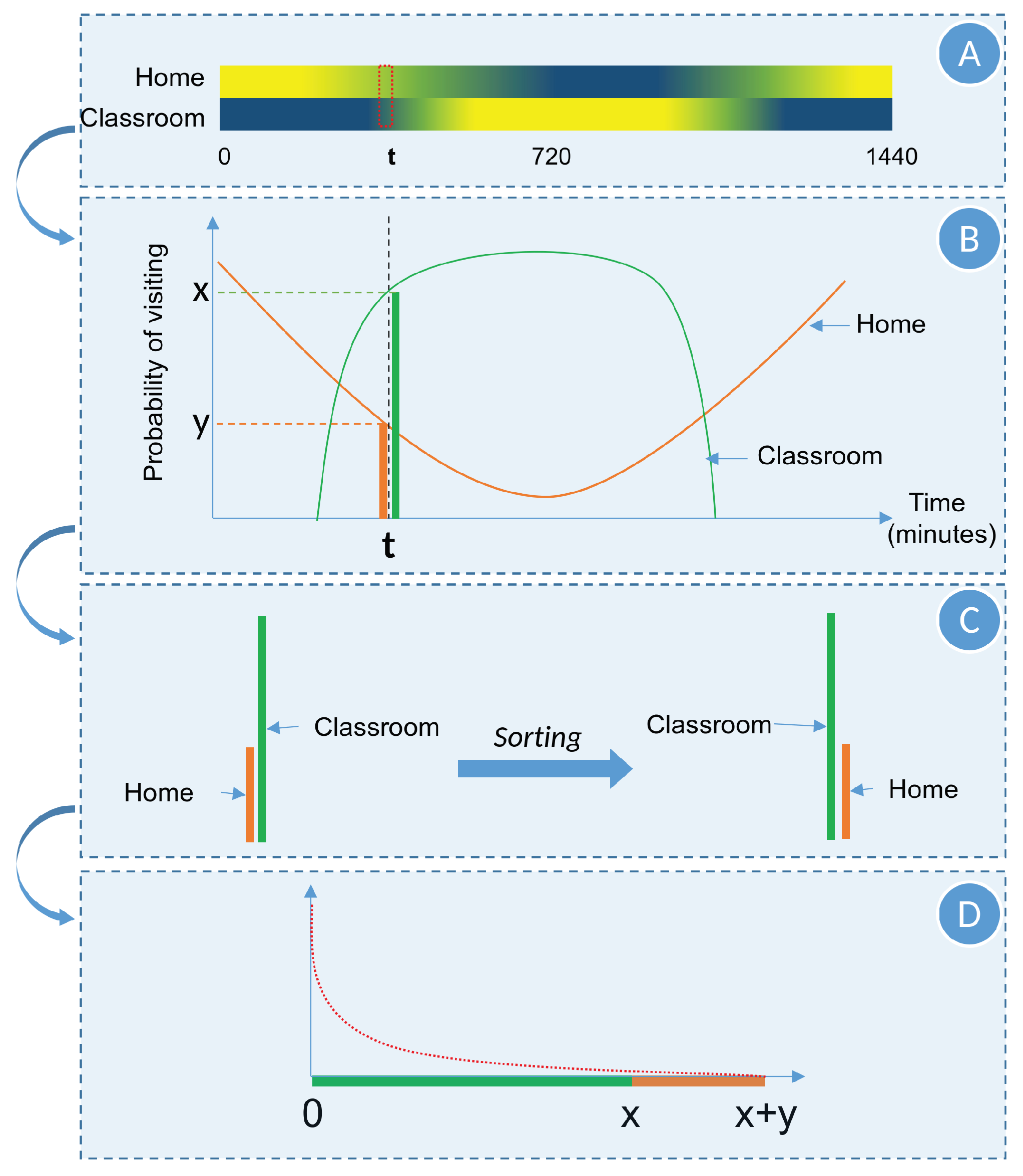 Sustainability 15 11120 g004