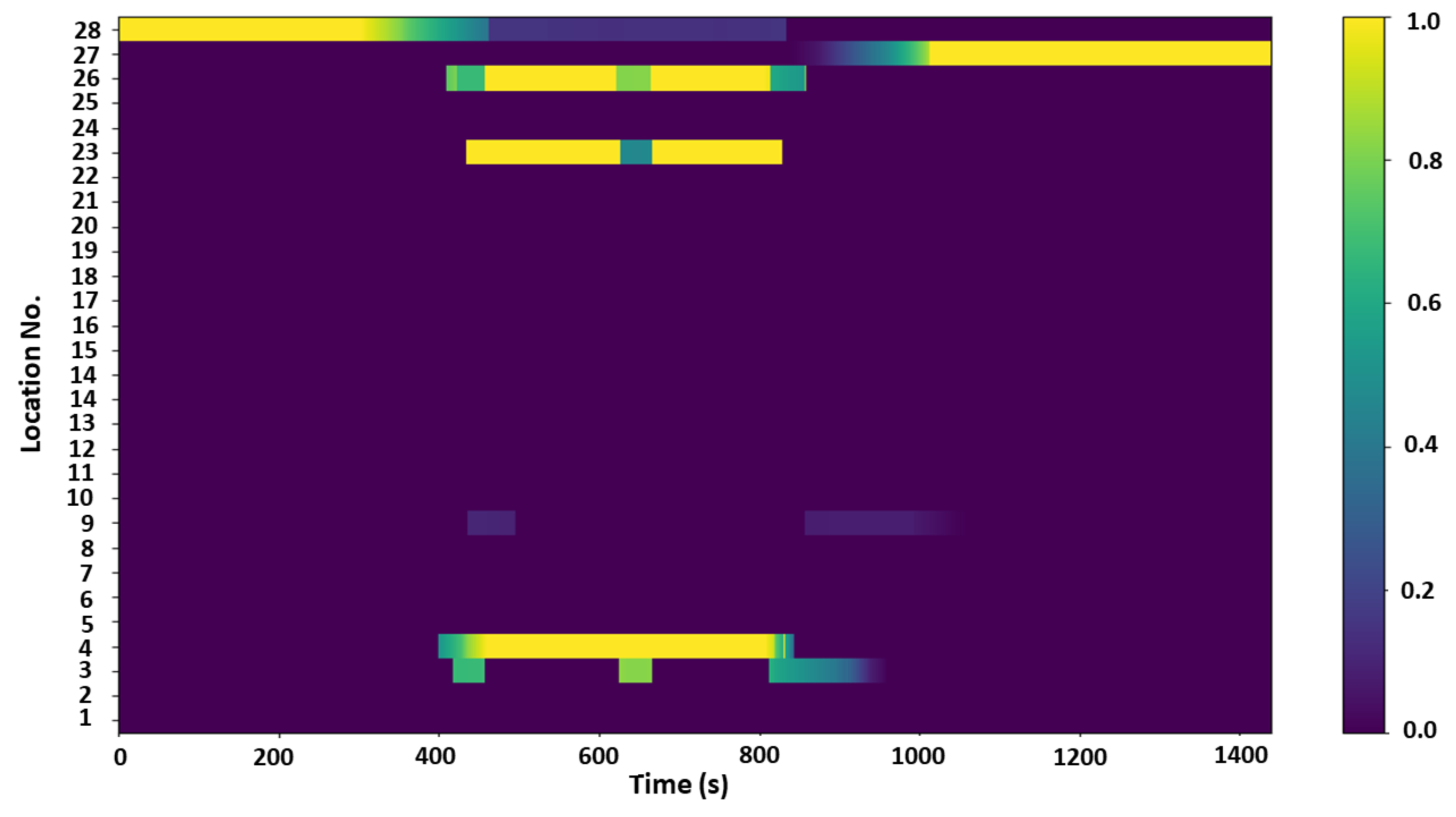 Sustainability 15 11120 g005