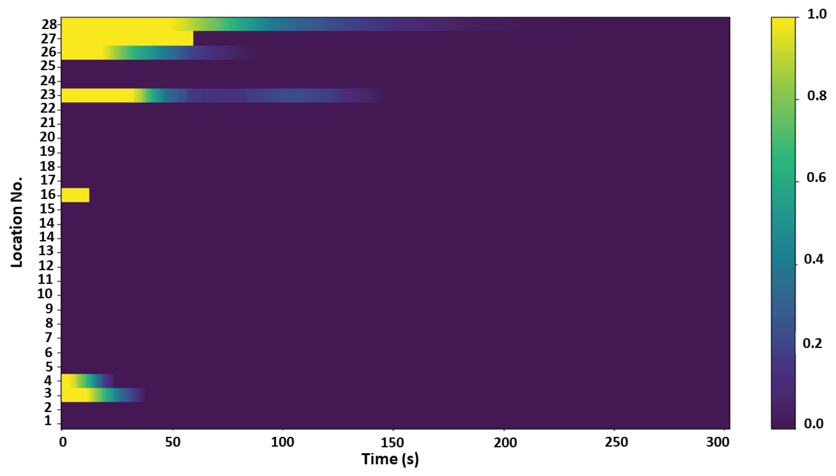 Sustainability 15 11120 g007