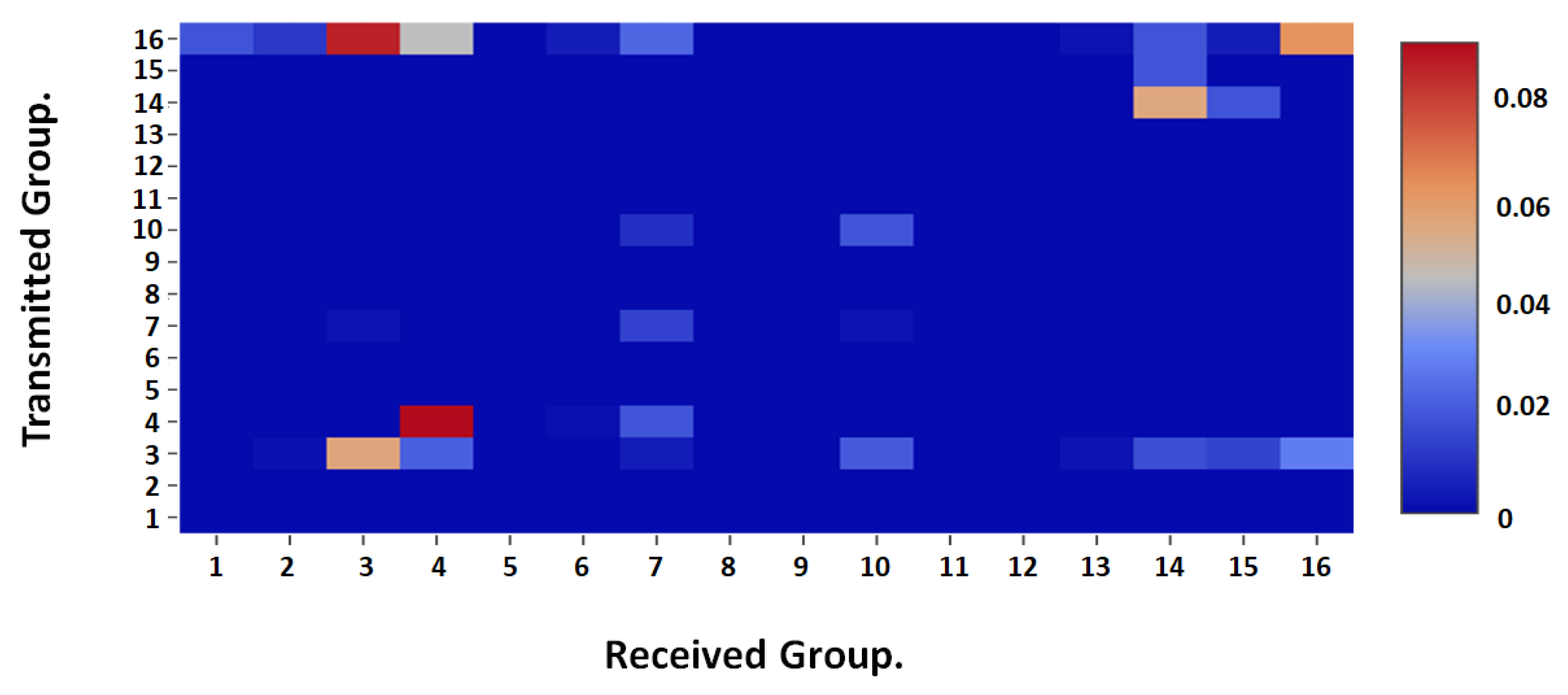Sustainability 15 11120 g009