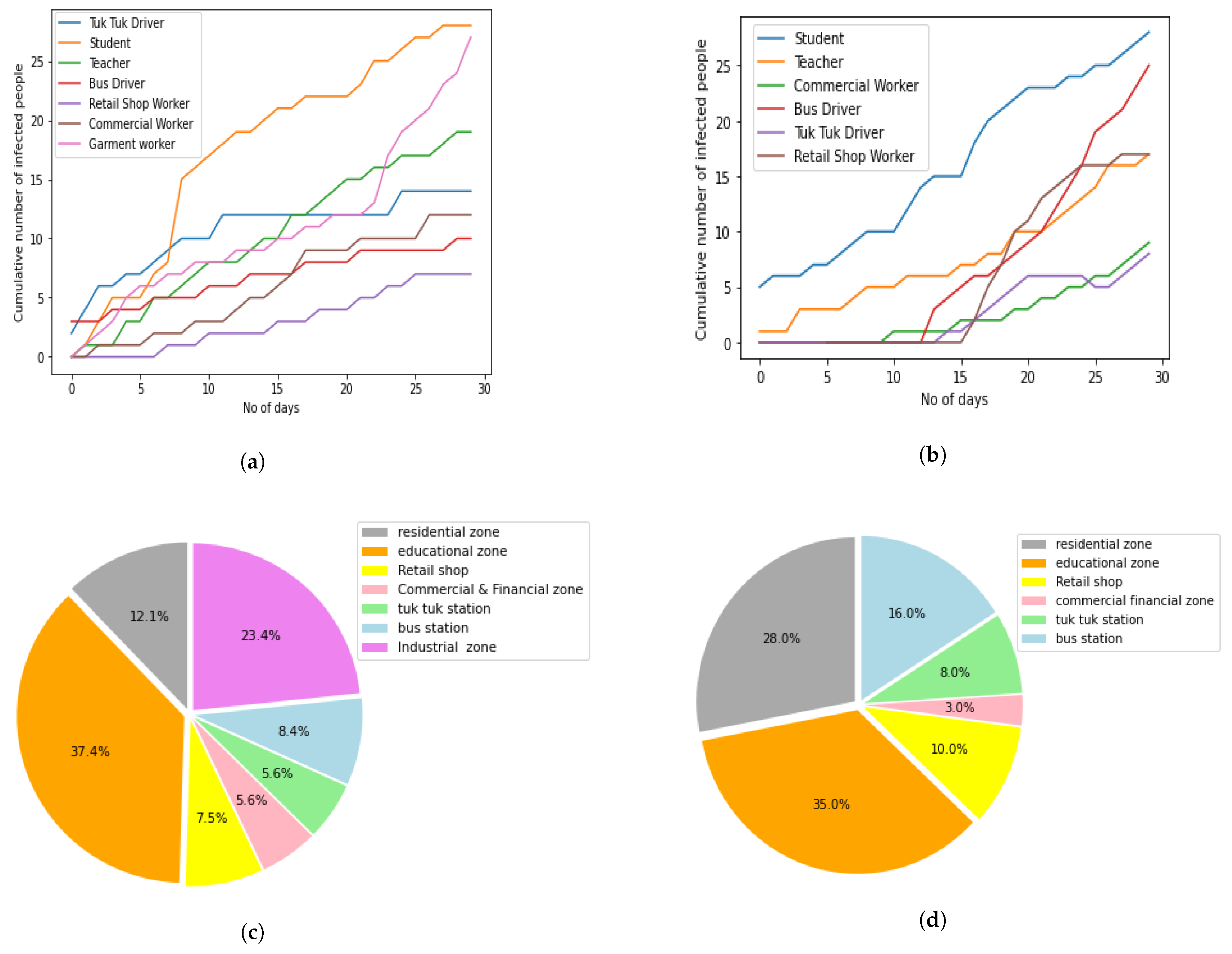 Sustainability 15 11120 g011