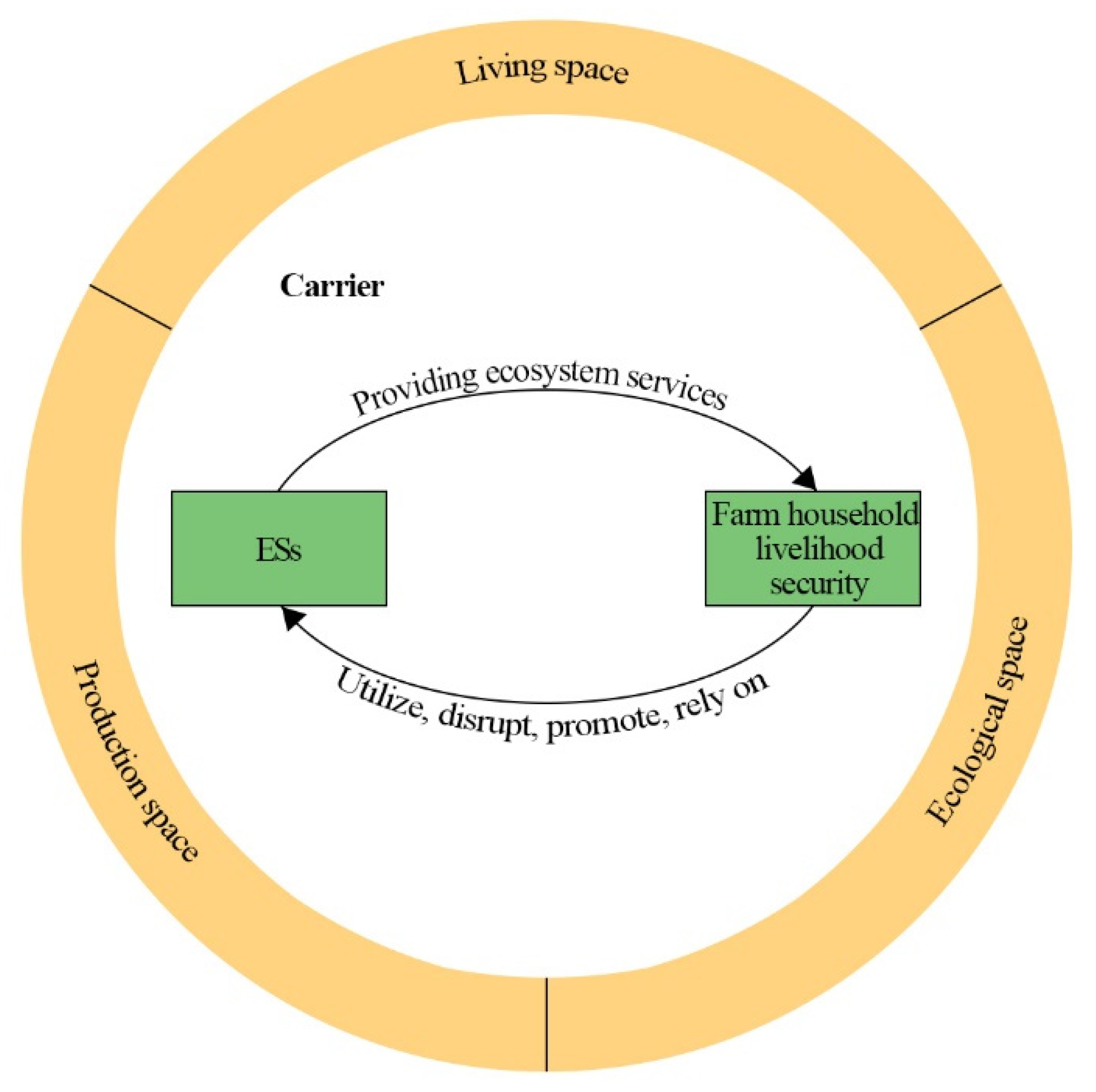 Sustainability 15 11121 g001