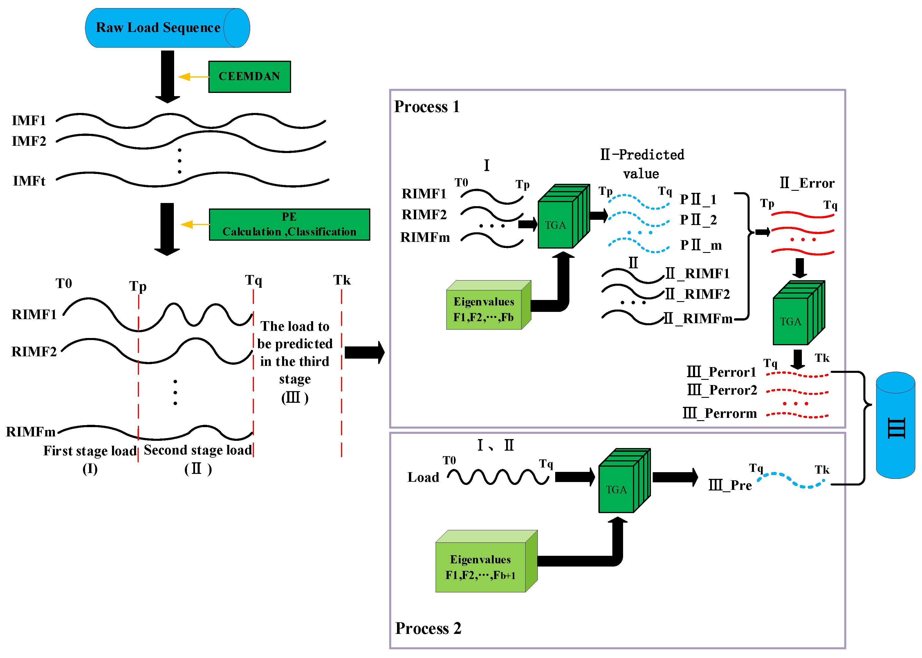 Sustainability 15 11123 g006