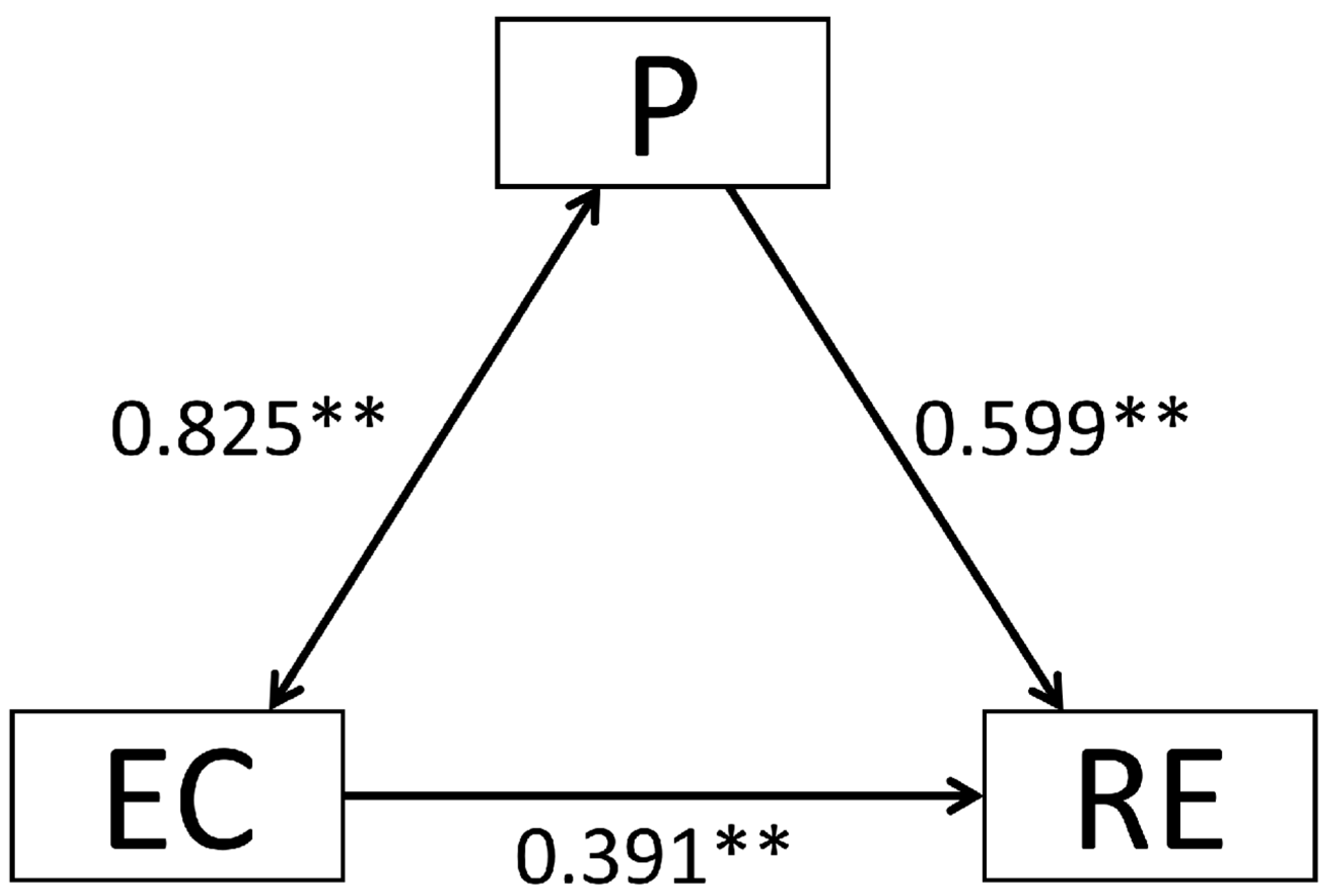 Sustainability 15 11124 g001