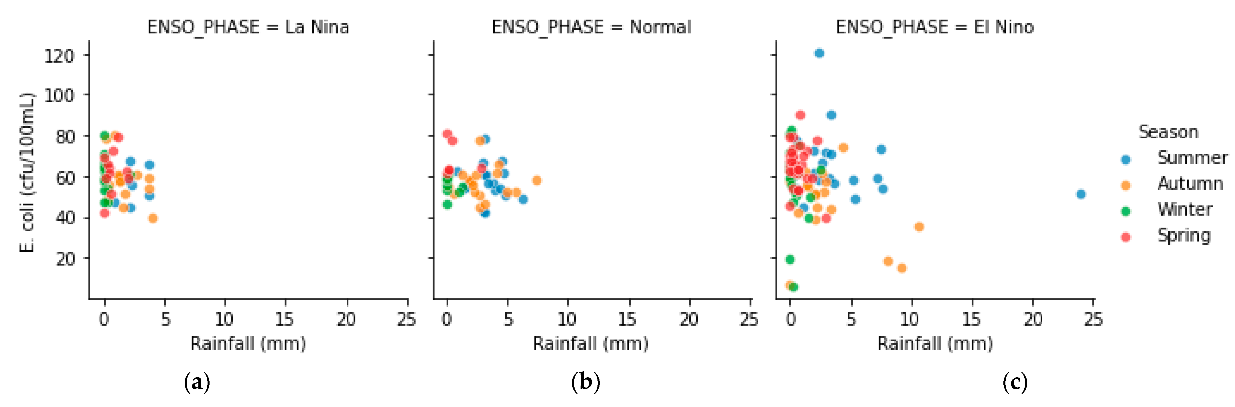 Sustainability 15 11125 g003