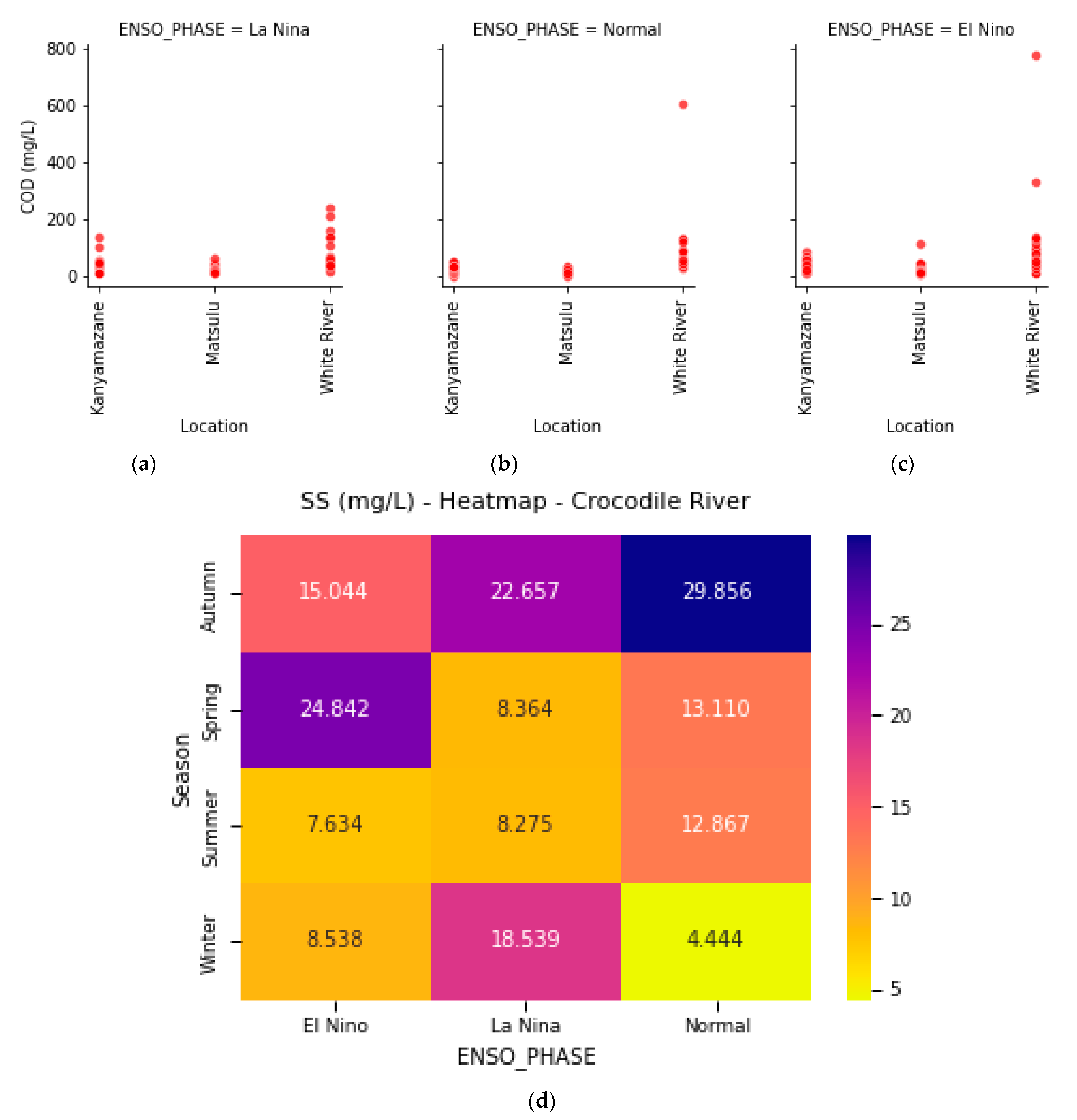 Sustainability 15 11125 g005