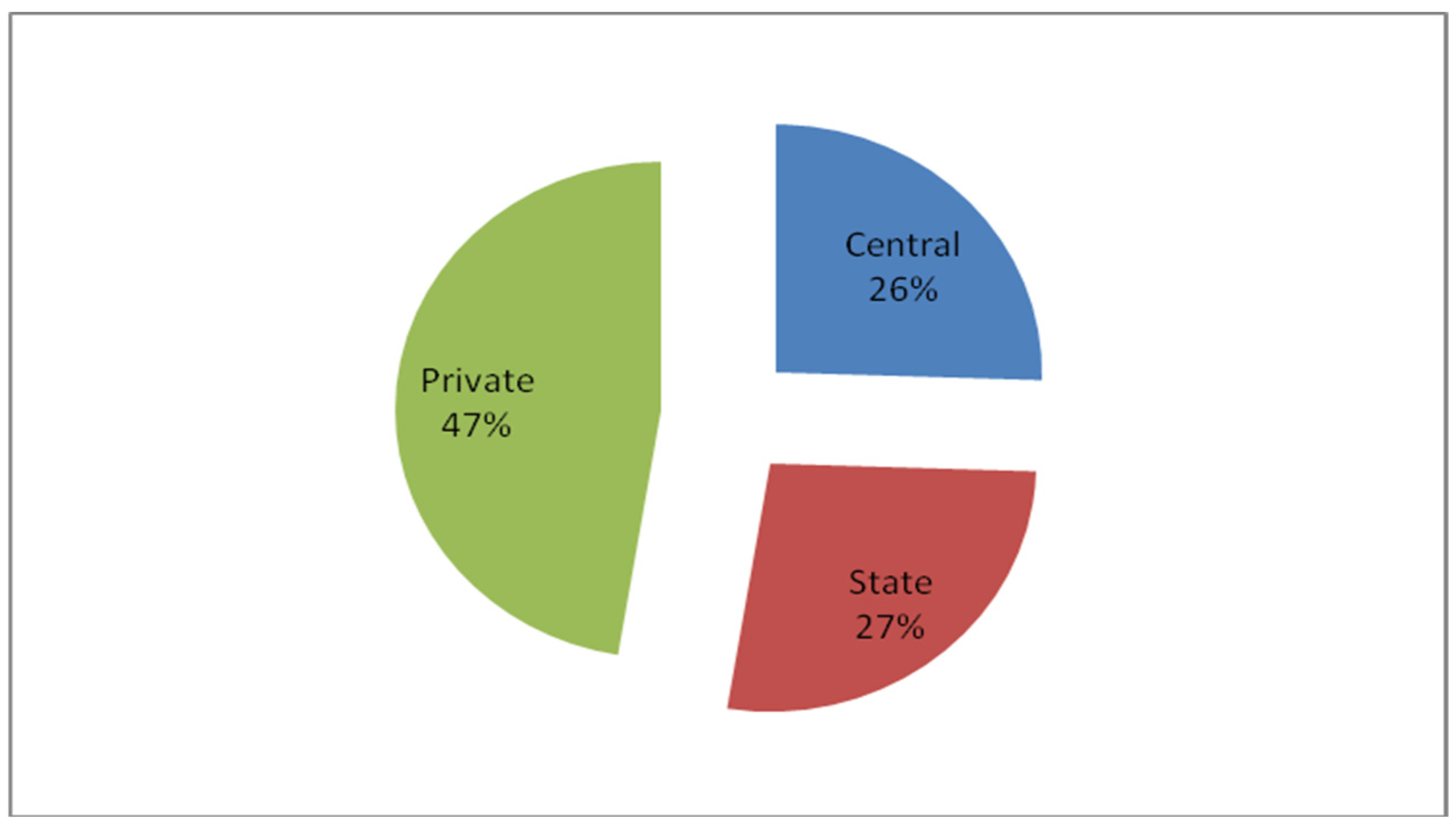 Sustainability 15 11129 g001