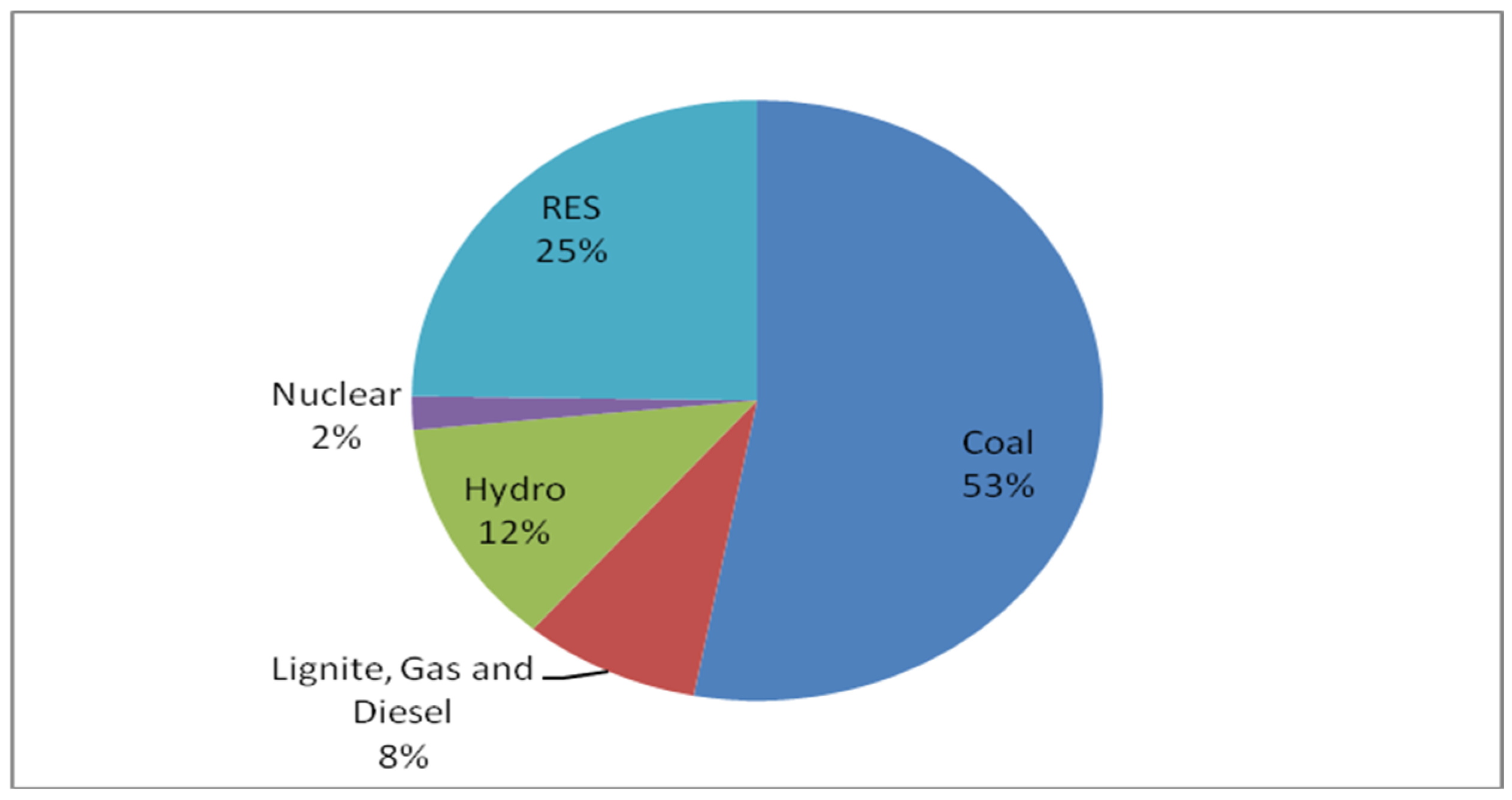 Sustainability 15 11129 g002