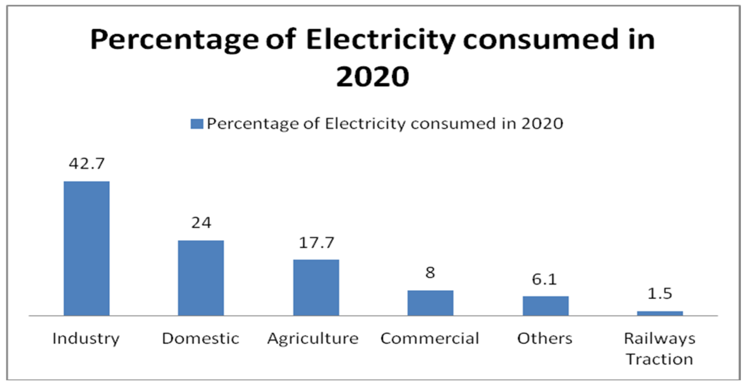 Sustainability 15 11129 g003