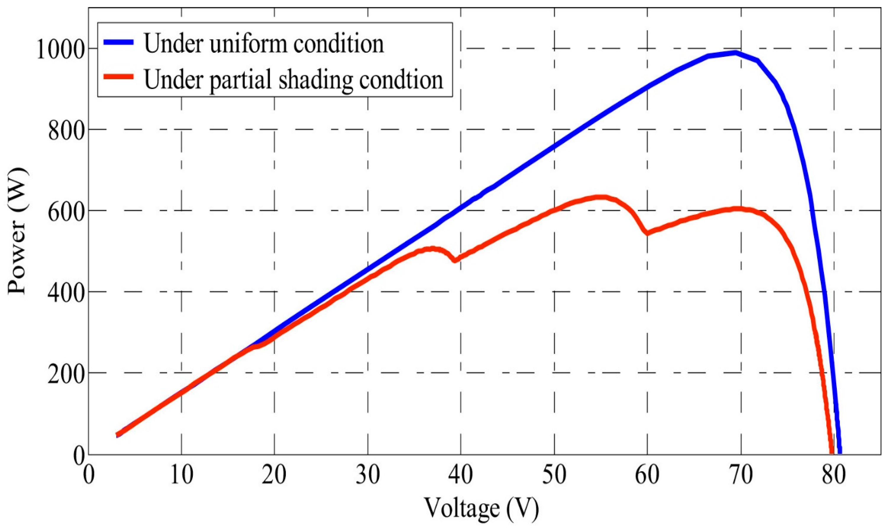 Sustainability 15 11132 g005