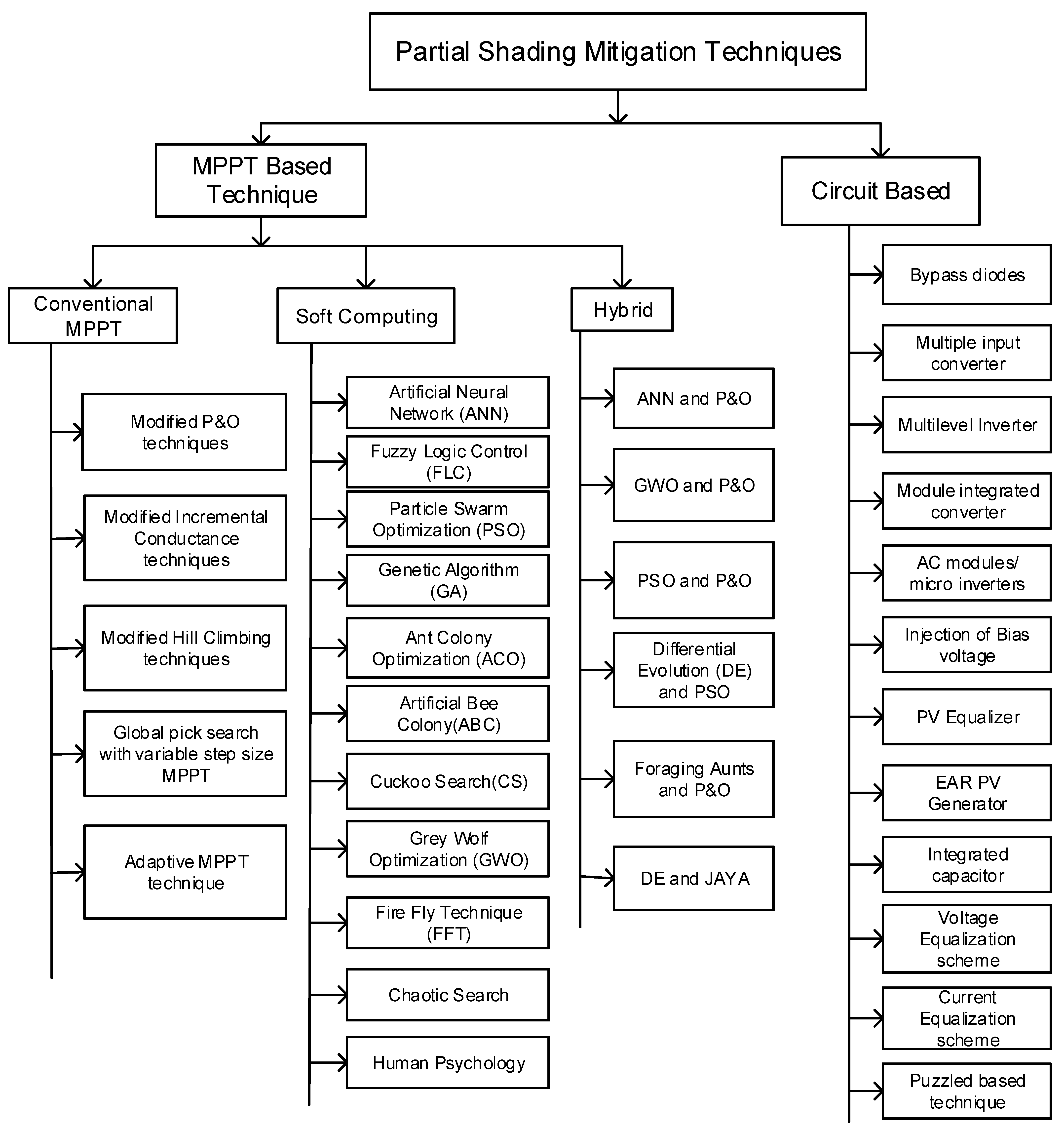 Sustainability 15 11132 g006