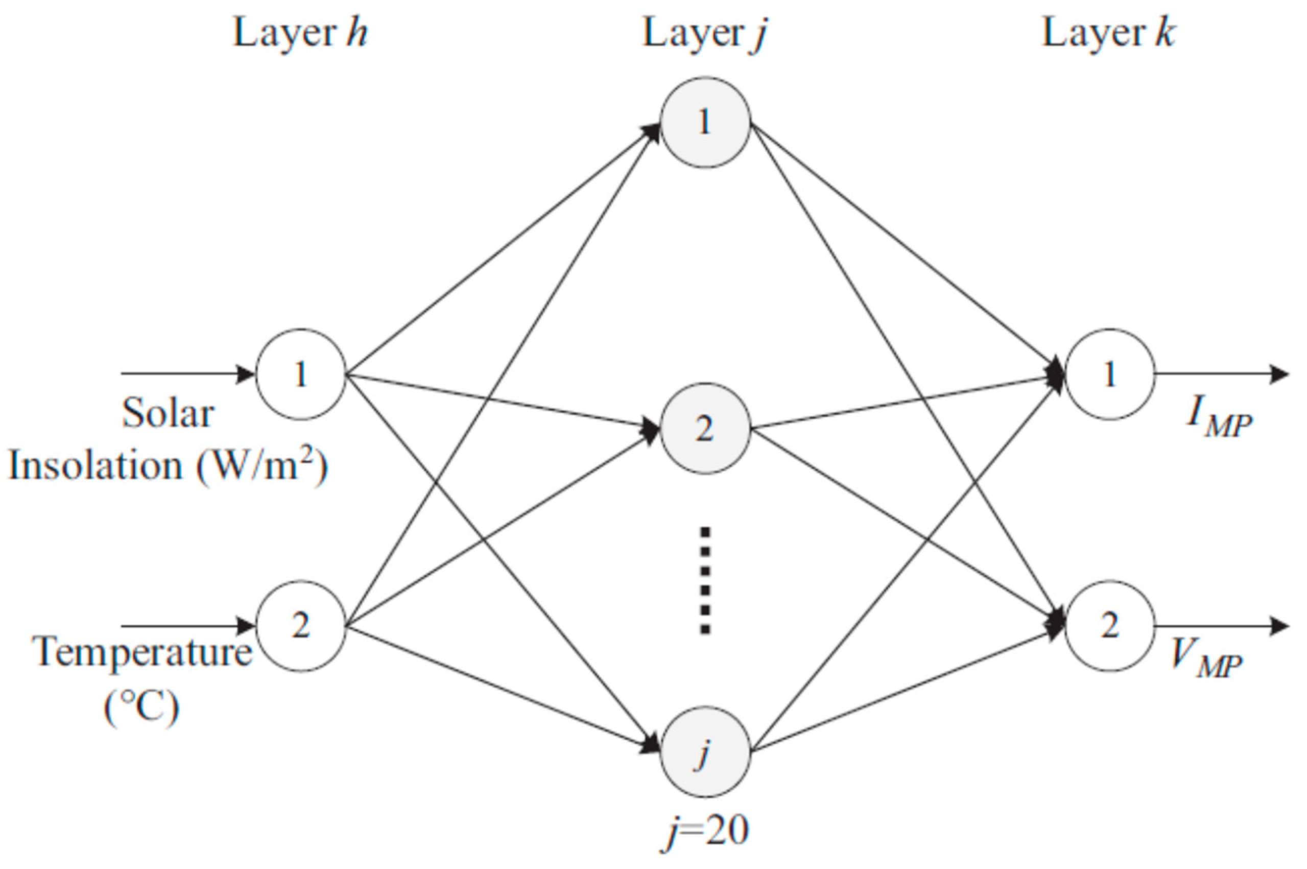 Sustainability 15 11132 g008