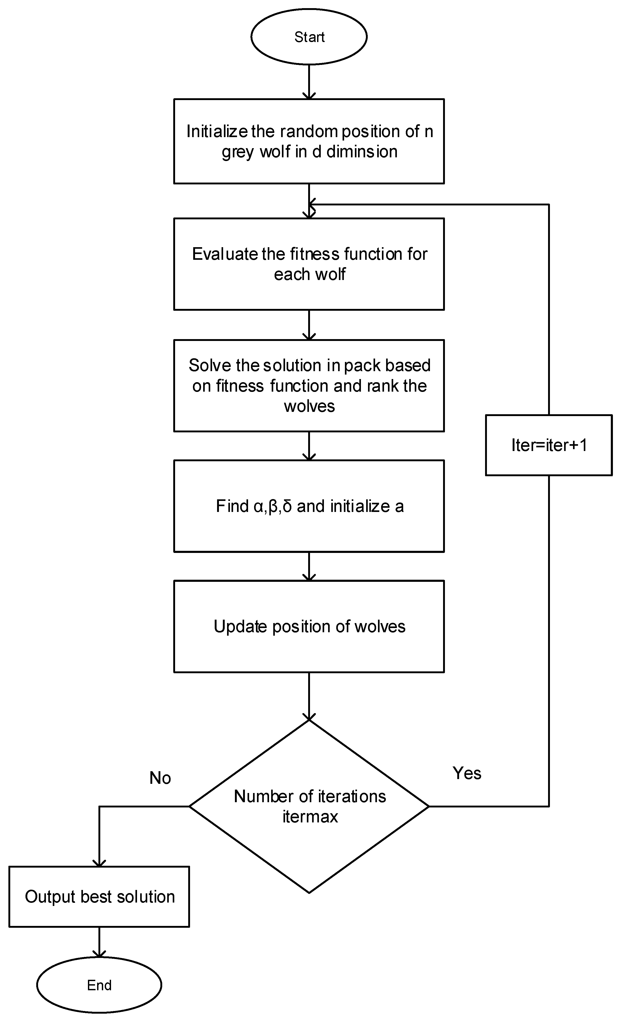 Sustainability 15 11132 g010