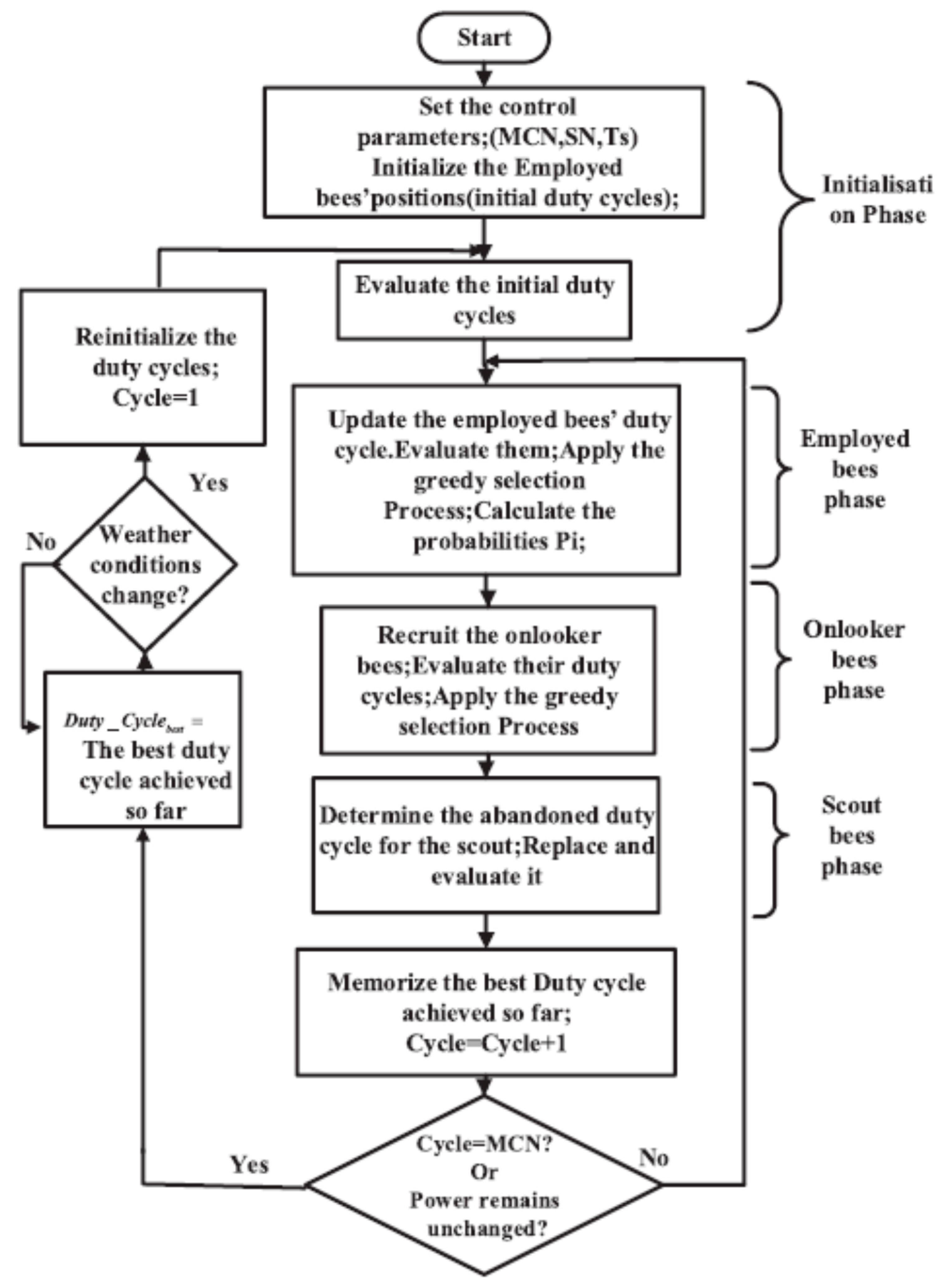 Sustainability 15 11132 g011