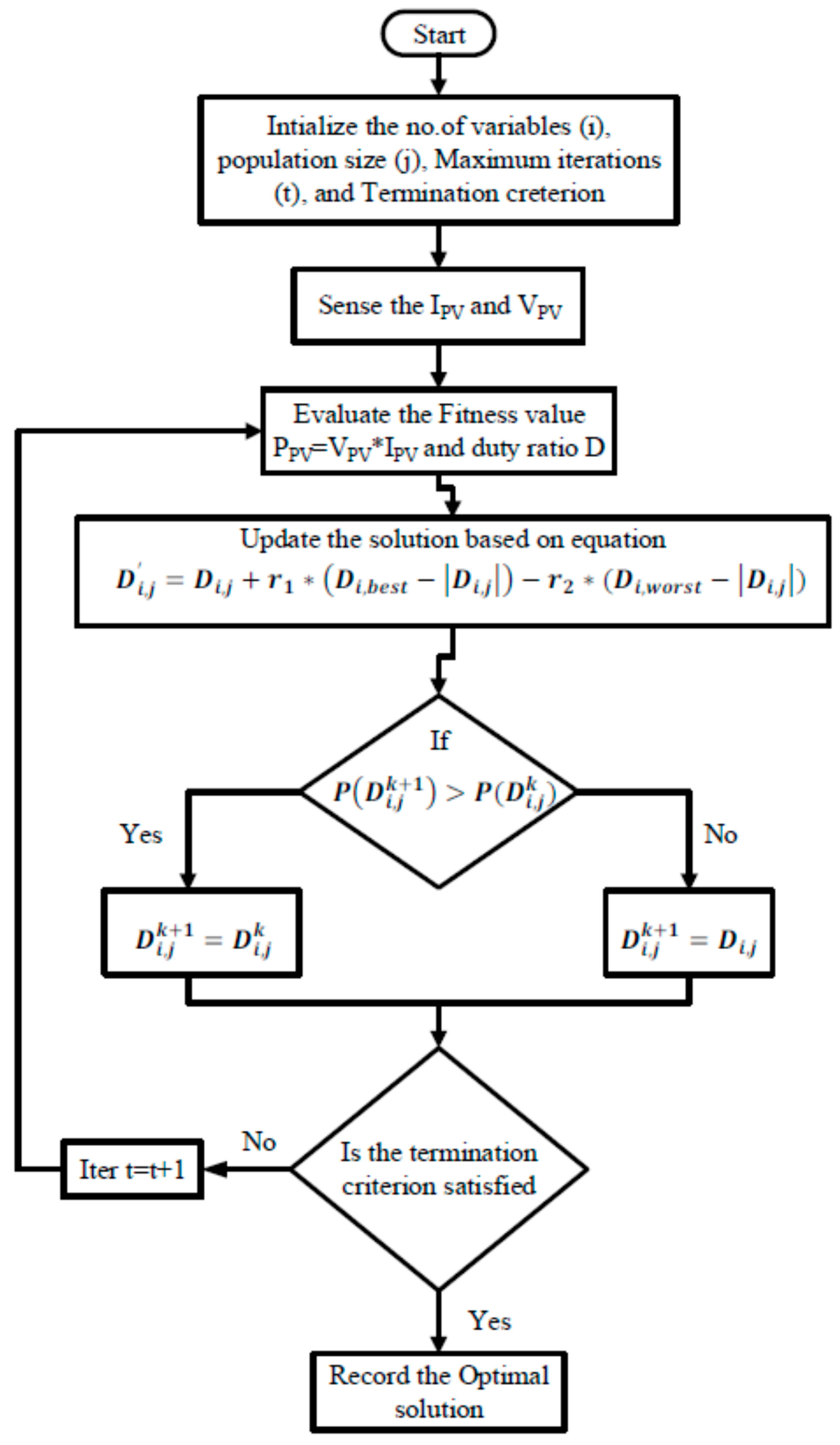 Sustainability 15 11132 g012