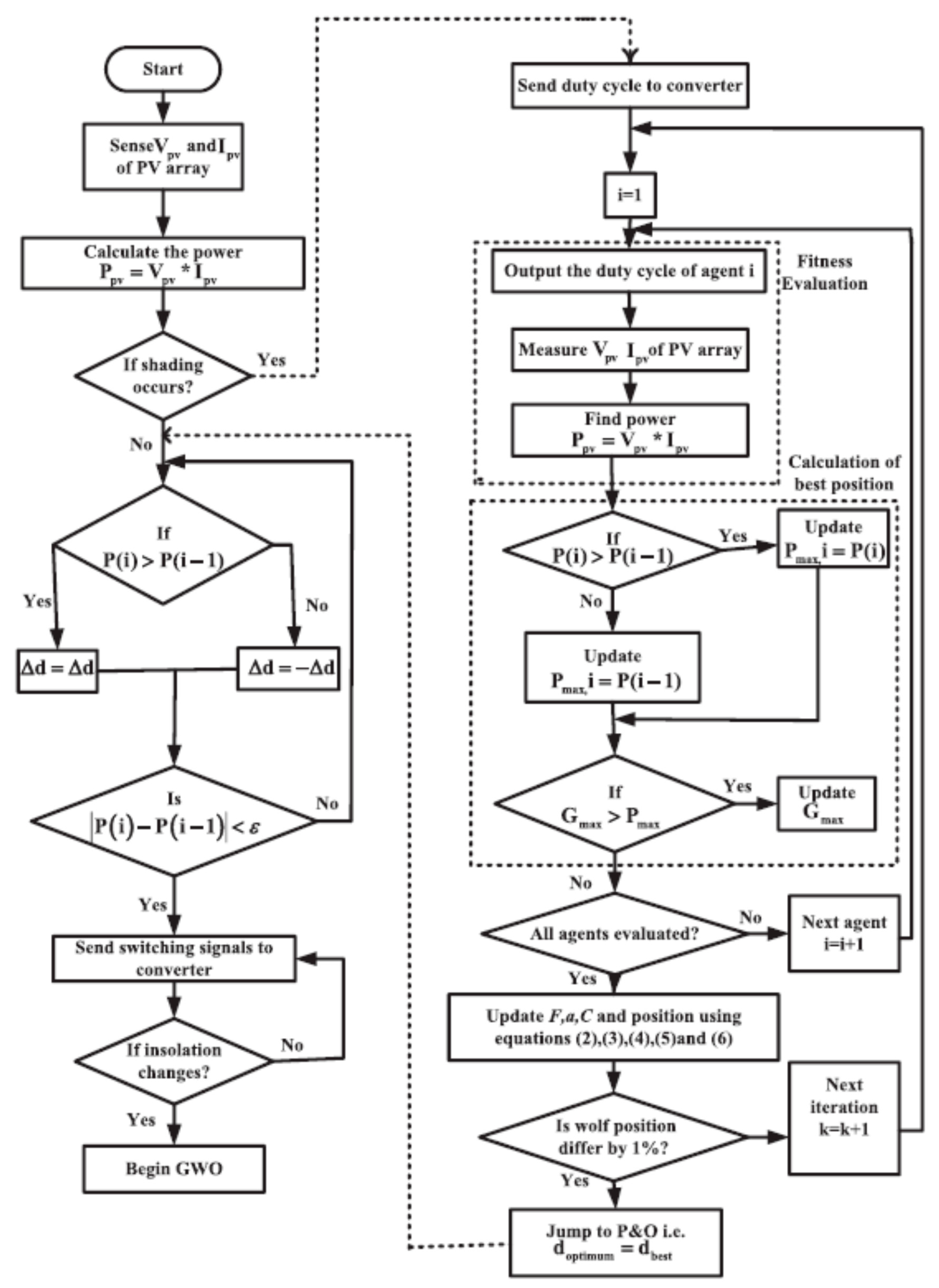 Sustainability 15 11132 g013