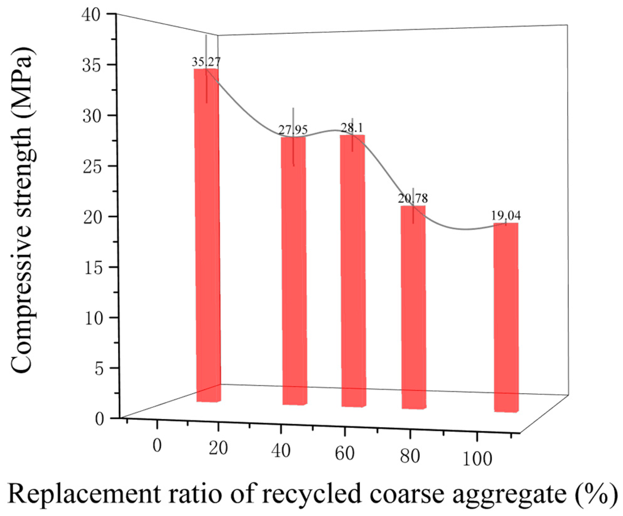 Sustainability 15 11135 g003