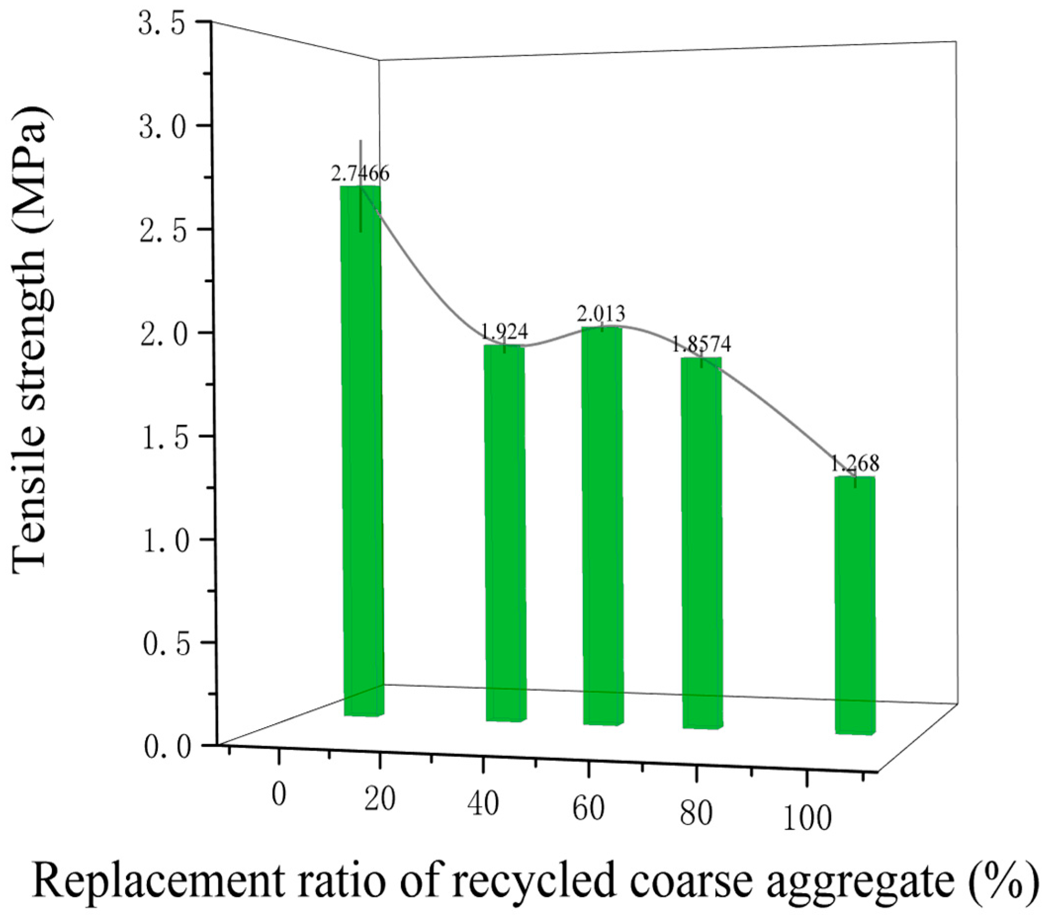 Sustainability 15 11135 g005