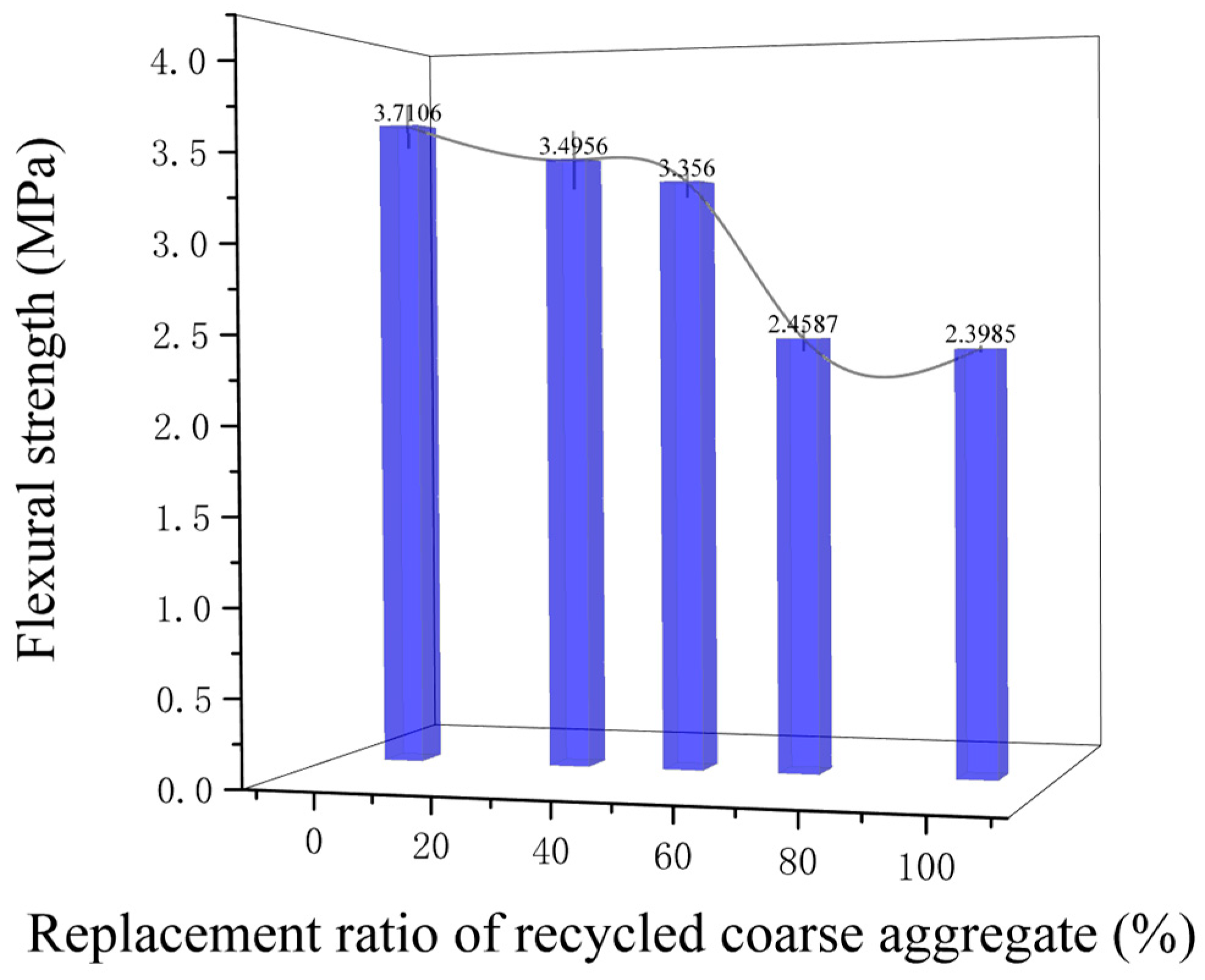 Sustainability 15 11135 g007