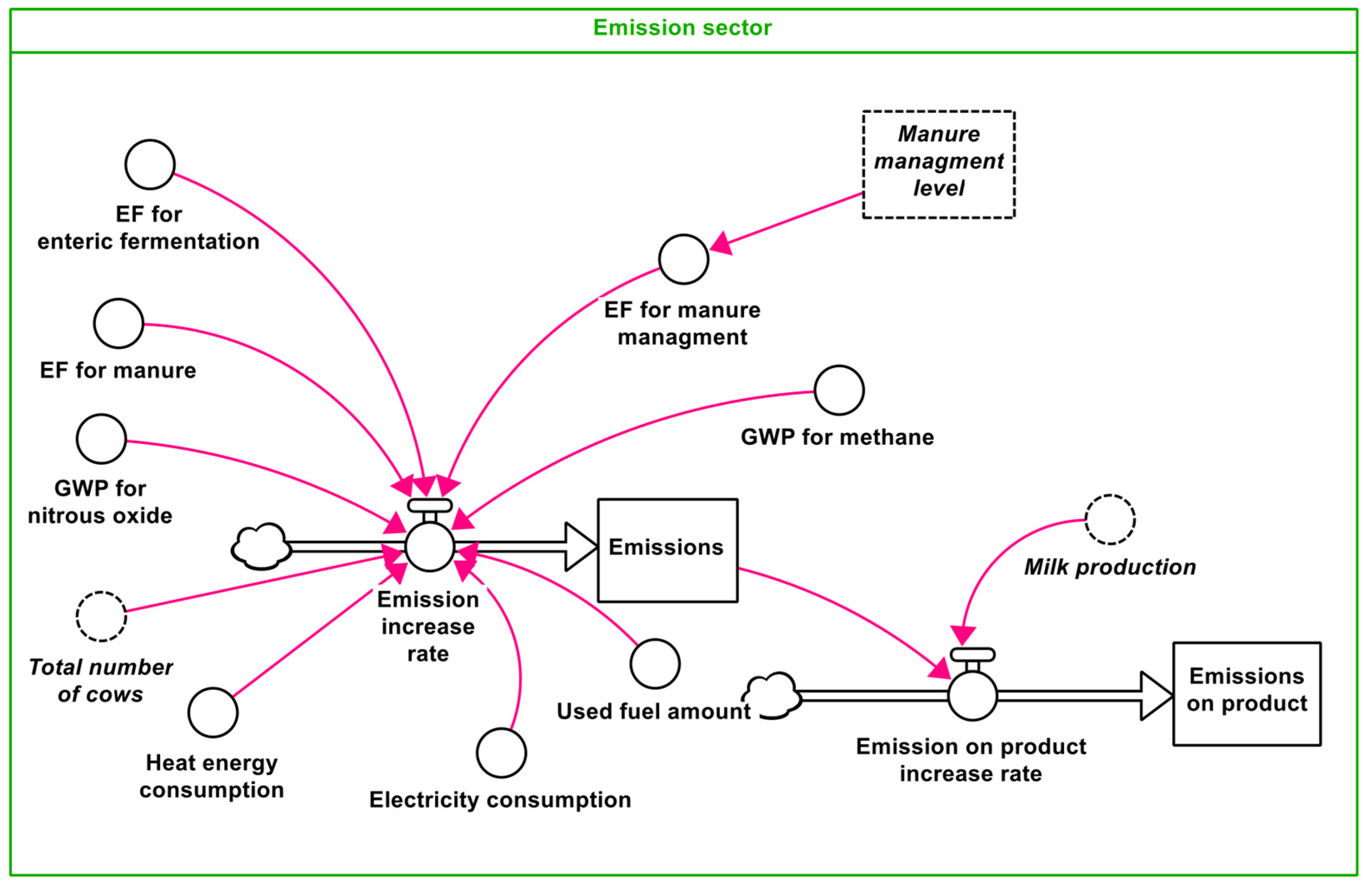 Sustainability 15 11136 g004