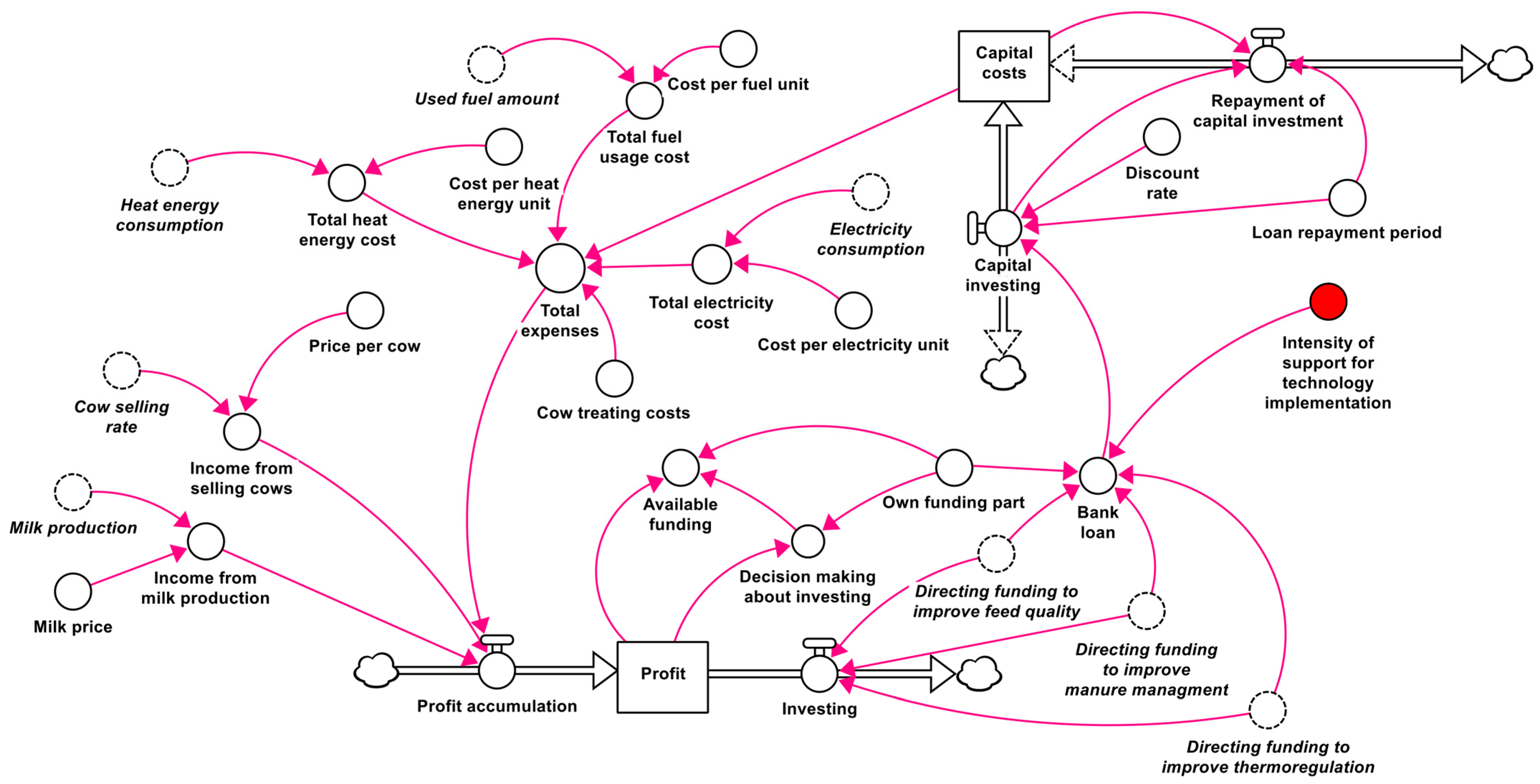 Sustainability 15 11136 g005