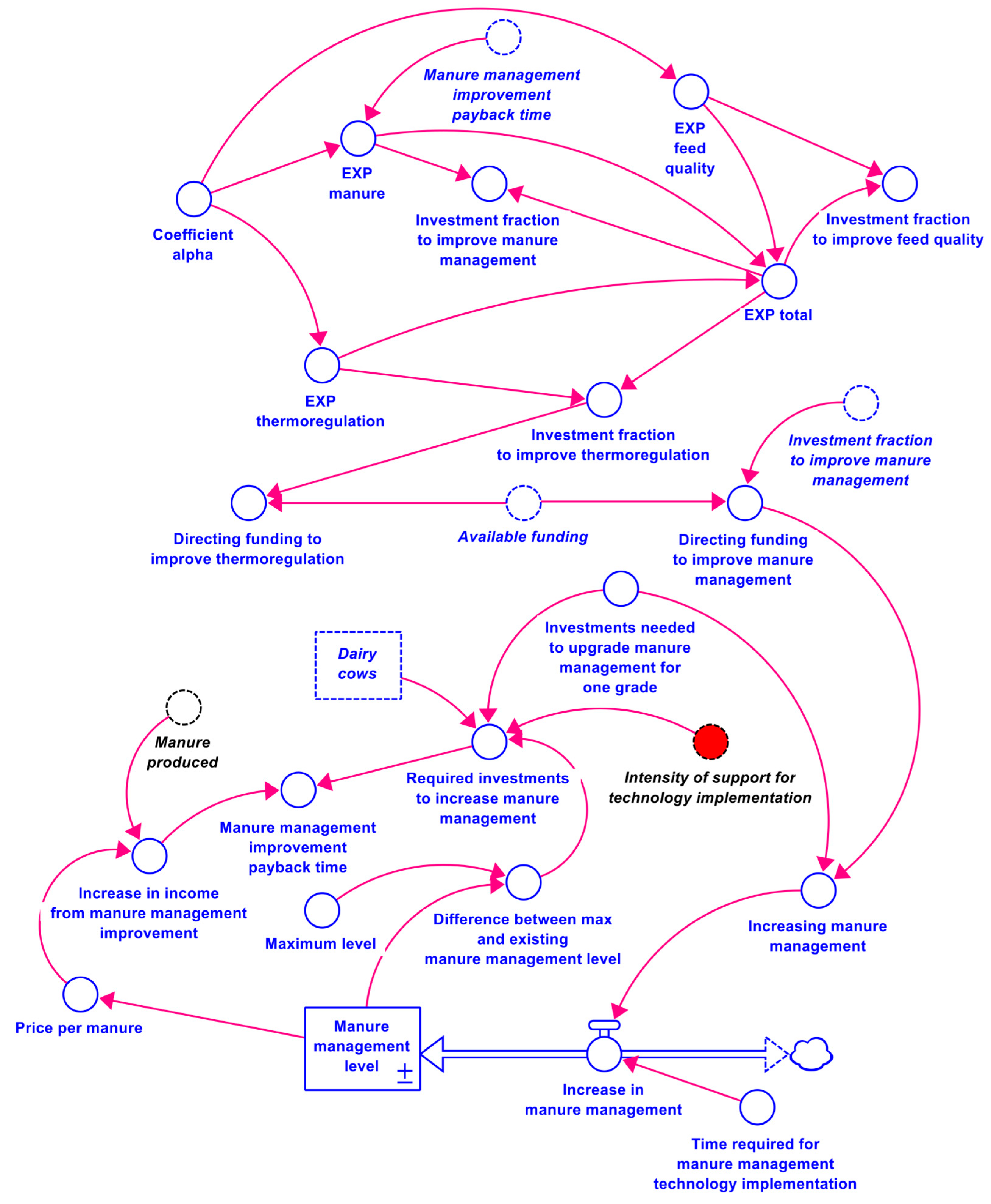 Sustainability 15 11136 g006