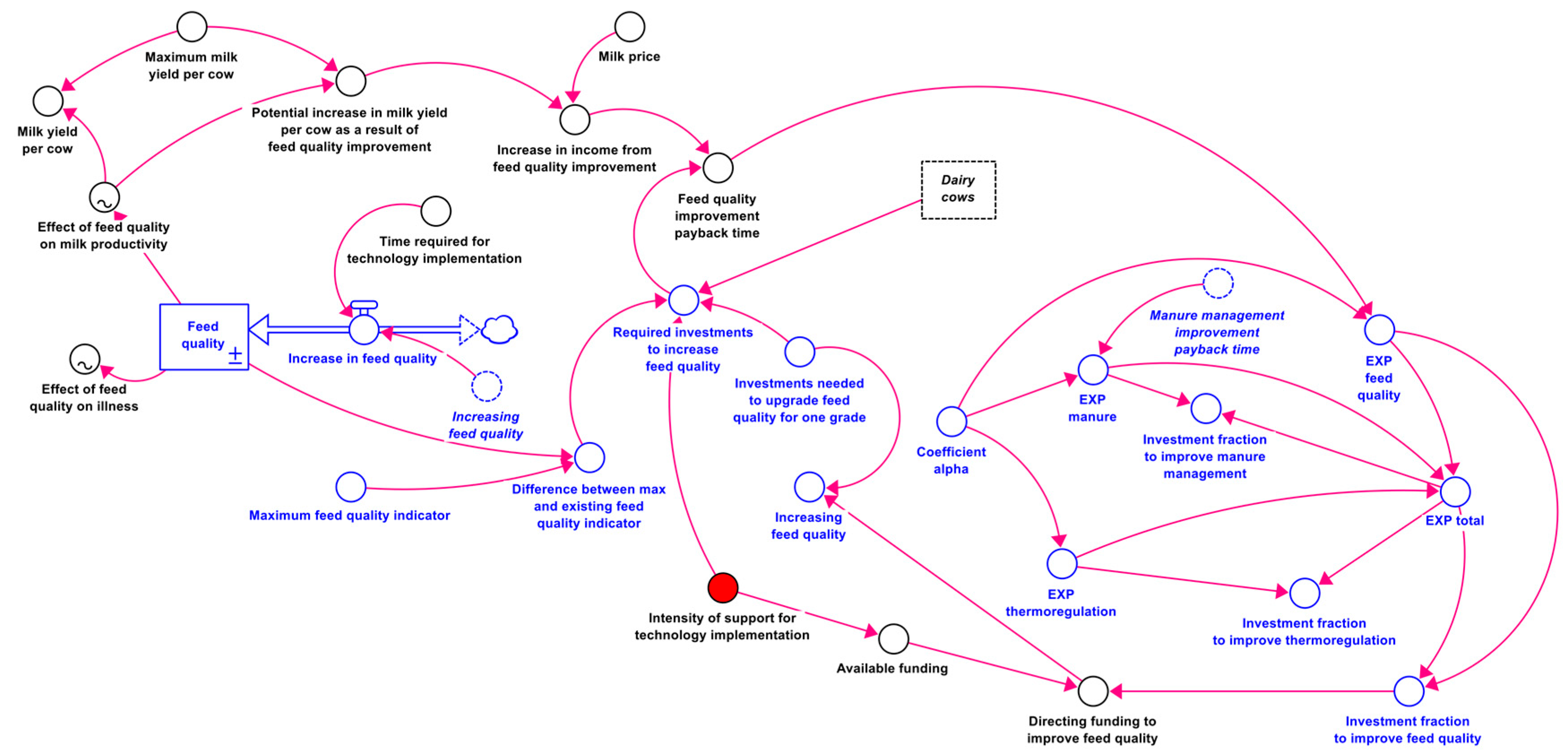 Sustainability 15 11136 g007