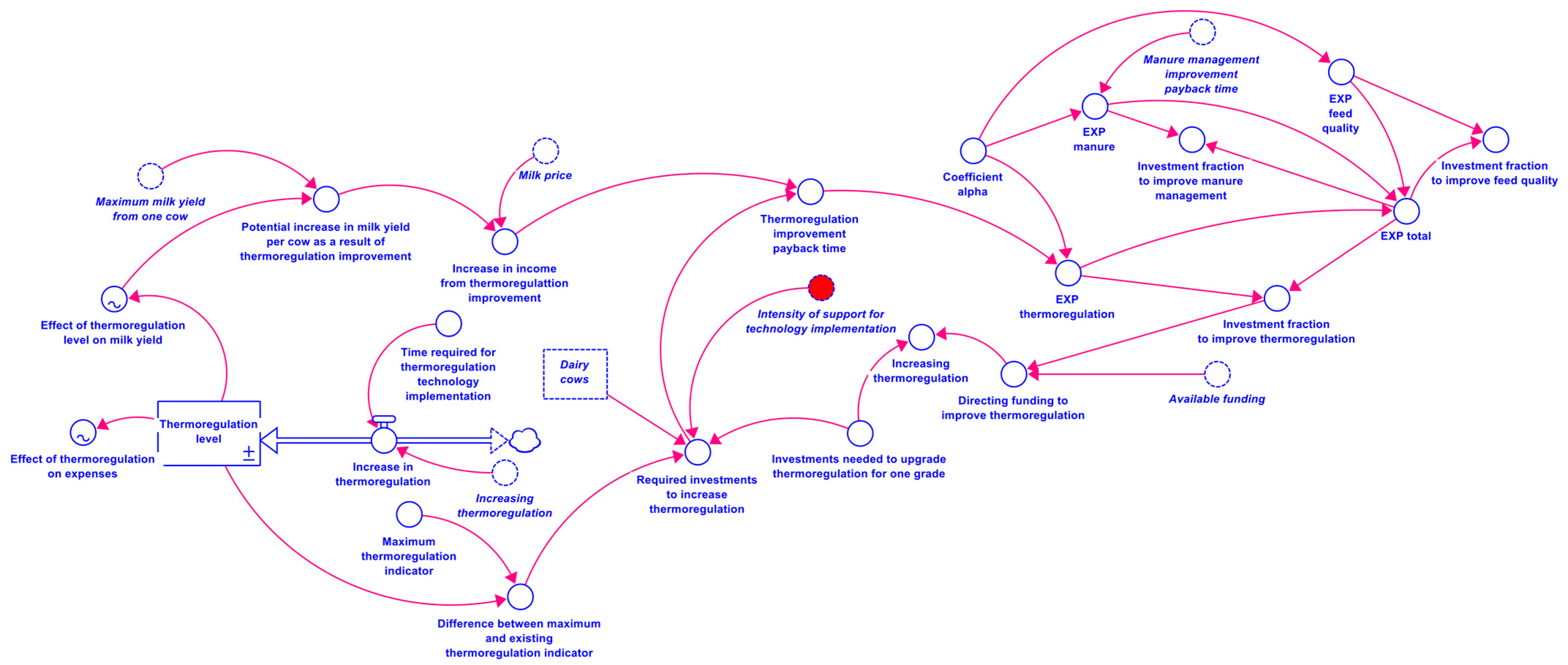 Sustainability 15 11136 g008