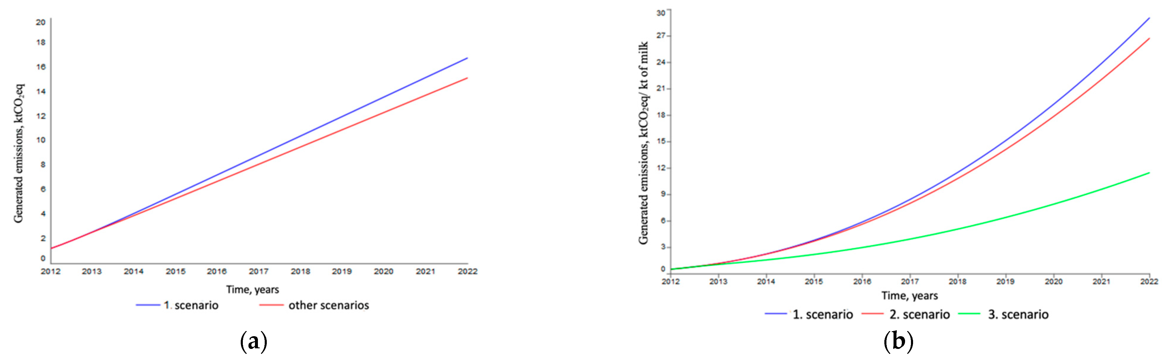 Sustainability 15 11136 g009