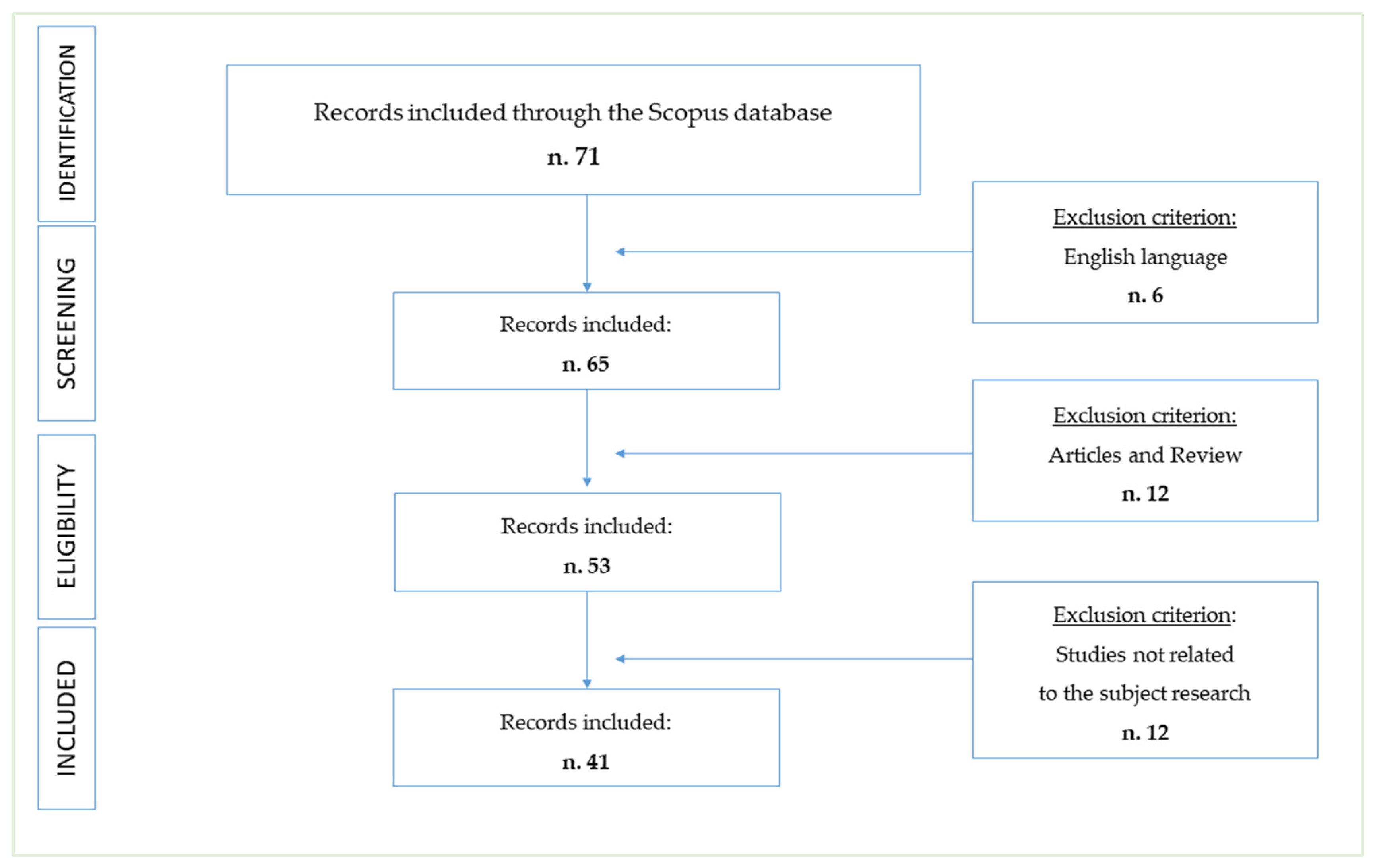 Sustainability 15 11148 g001