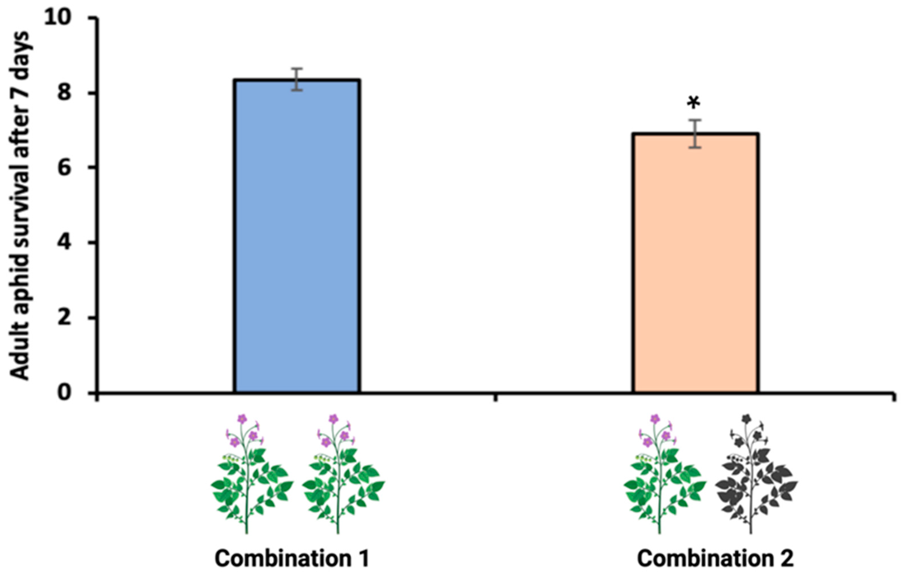 Sustainability 15 11150 g007