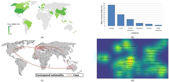 Sustainability 15 11151 g003a