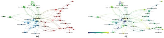 Sustainability 15 11151 g003b