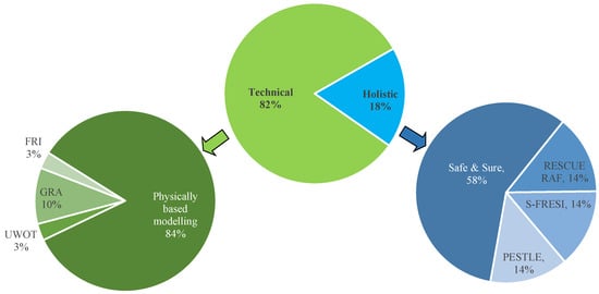 Sustainability 15 11151 g004