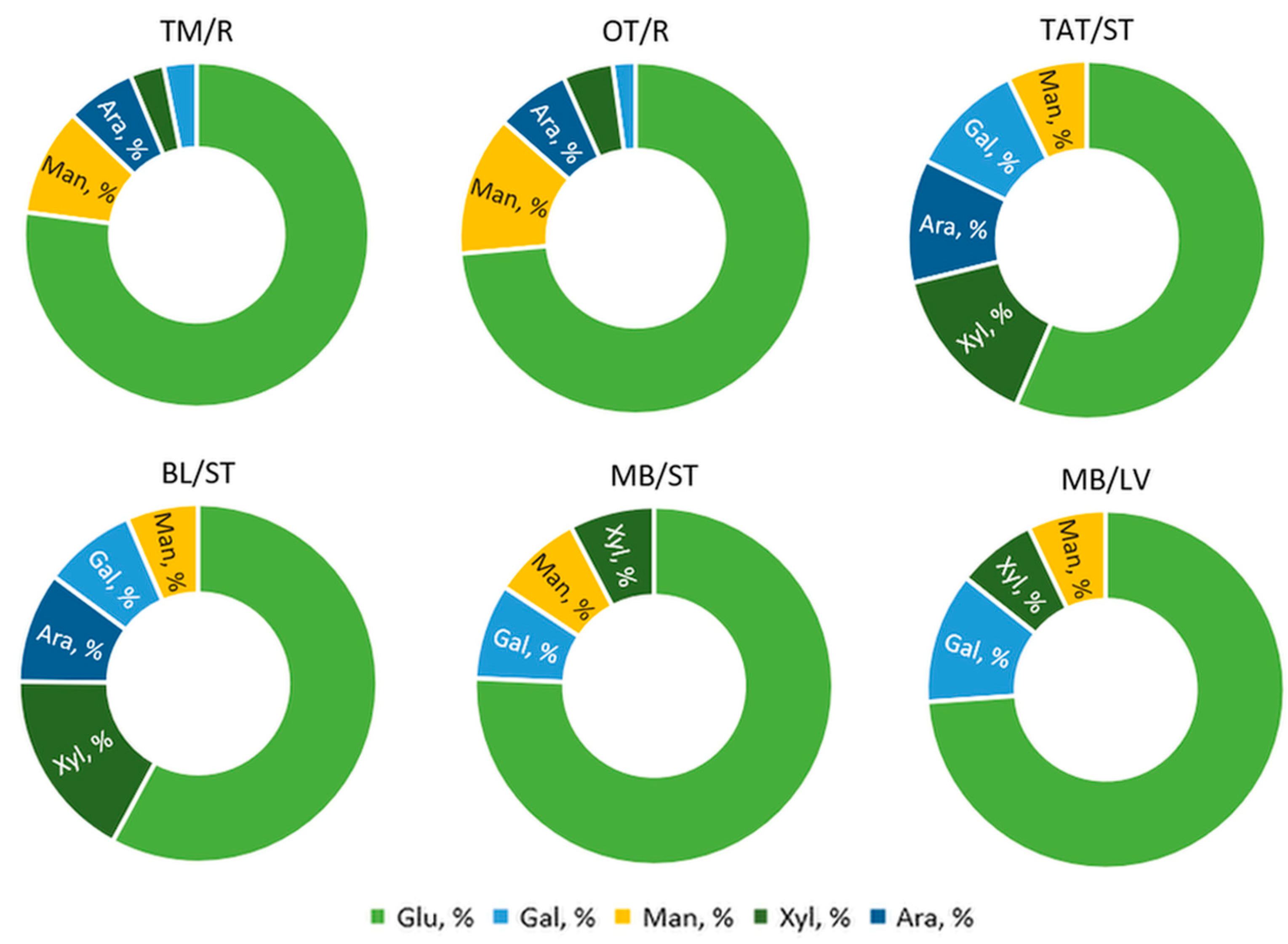 Sustainability 15 11152 g003 Sustainability 15 11152 g003