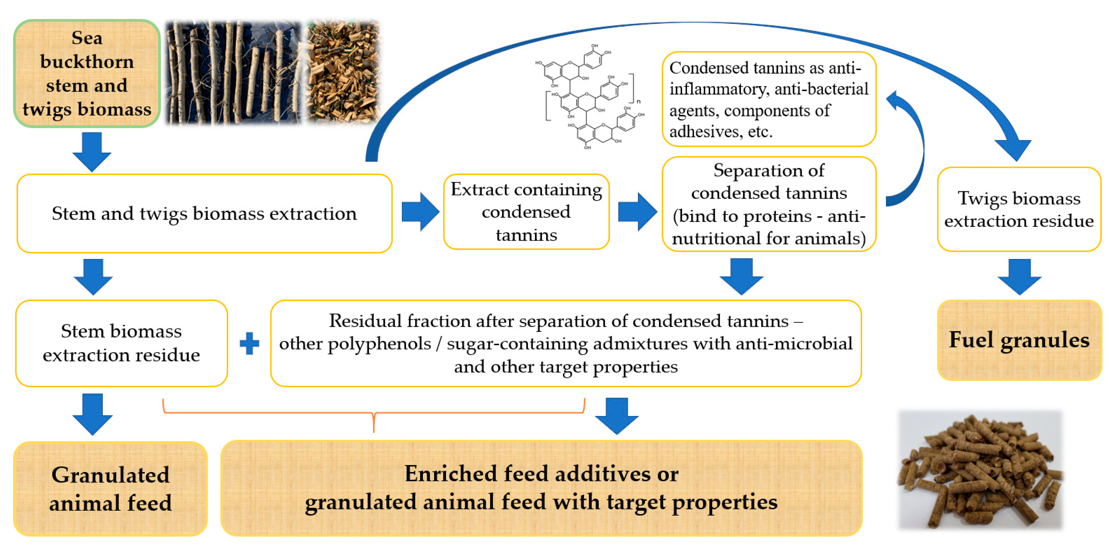 Sustainability 15 11152 g005 Sustainability 15 11152 g005