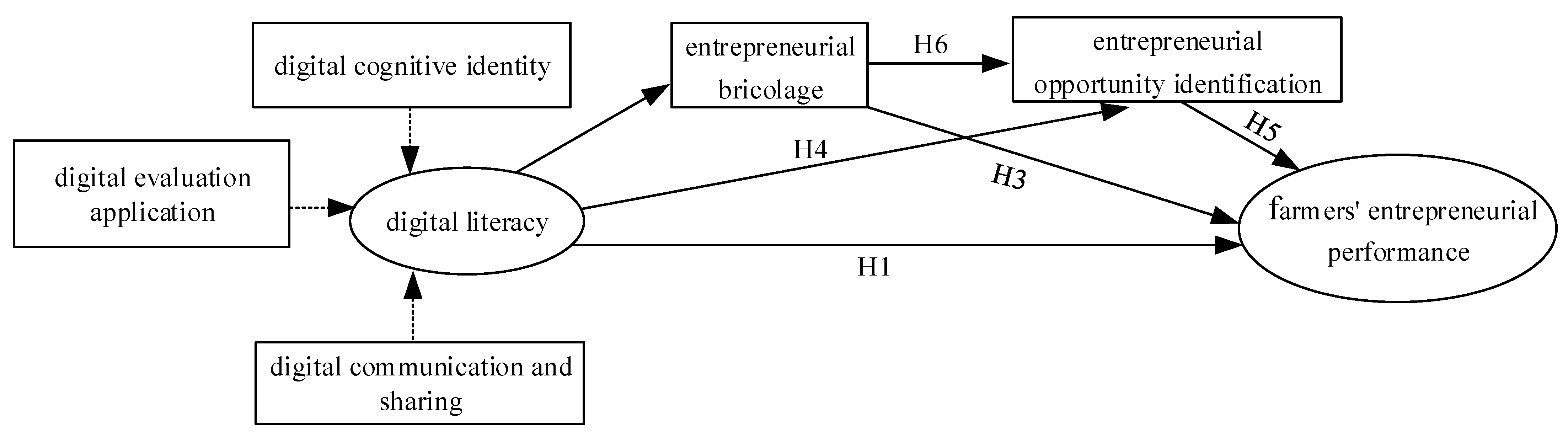 Sustainability 15 11159 g001