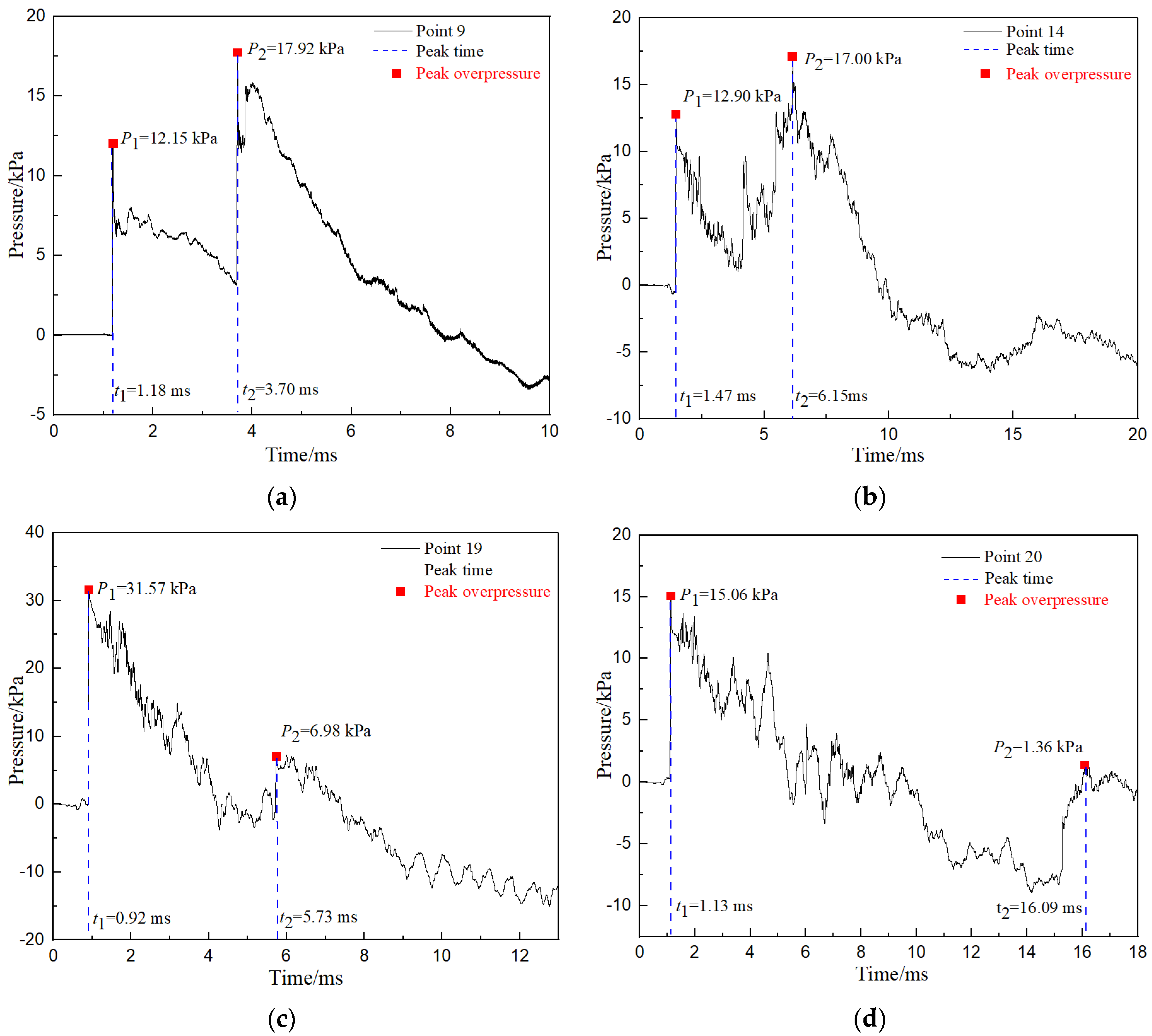 Sustainability 15 11164 g004