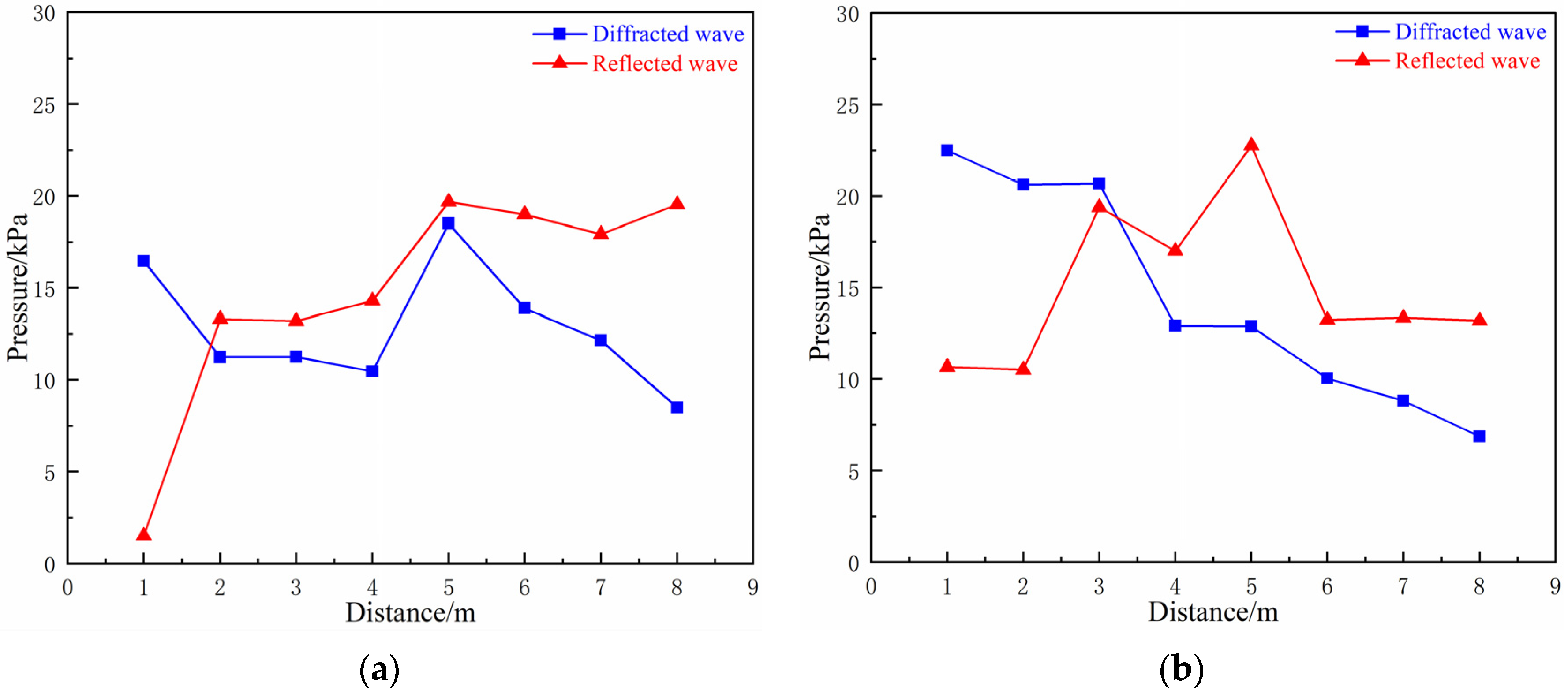 Sustainability 15 11164 g005