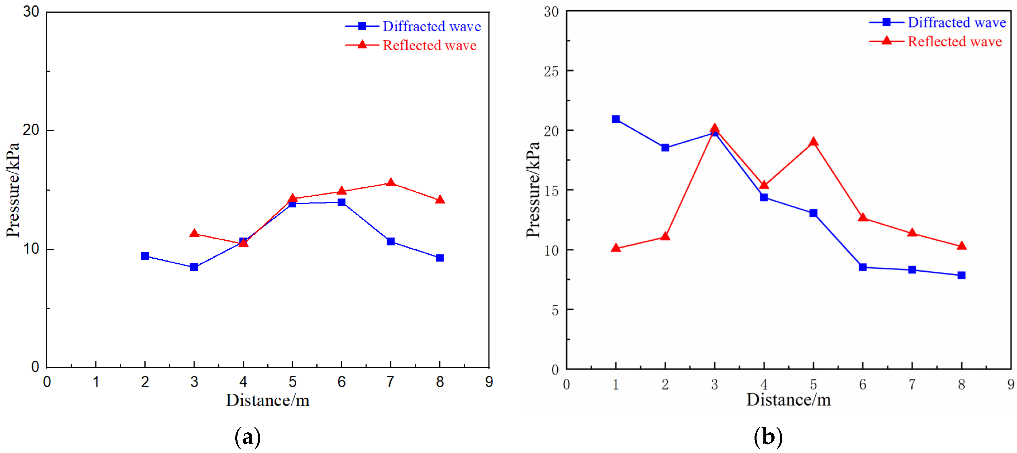 Sustainability 15 11164 g006
