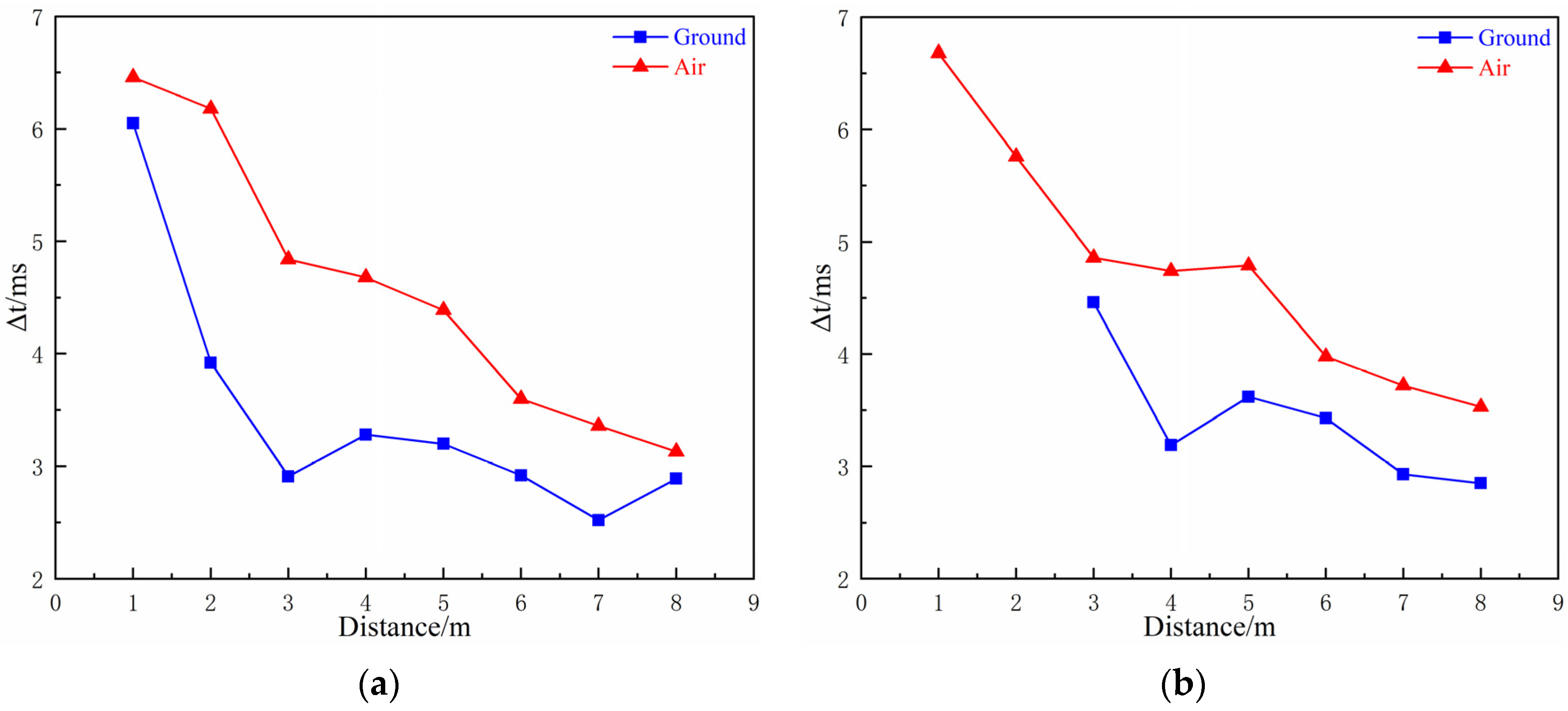 Sustainability 15 11164 g007