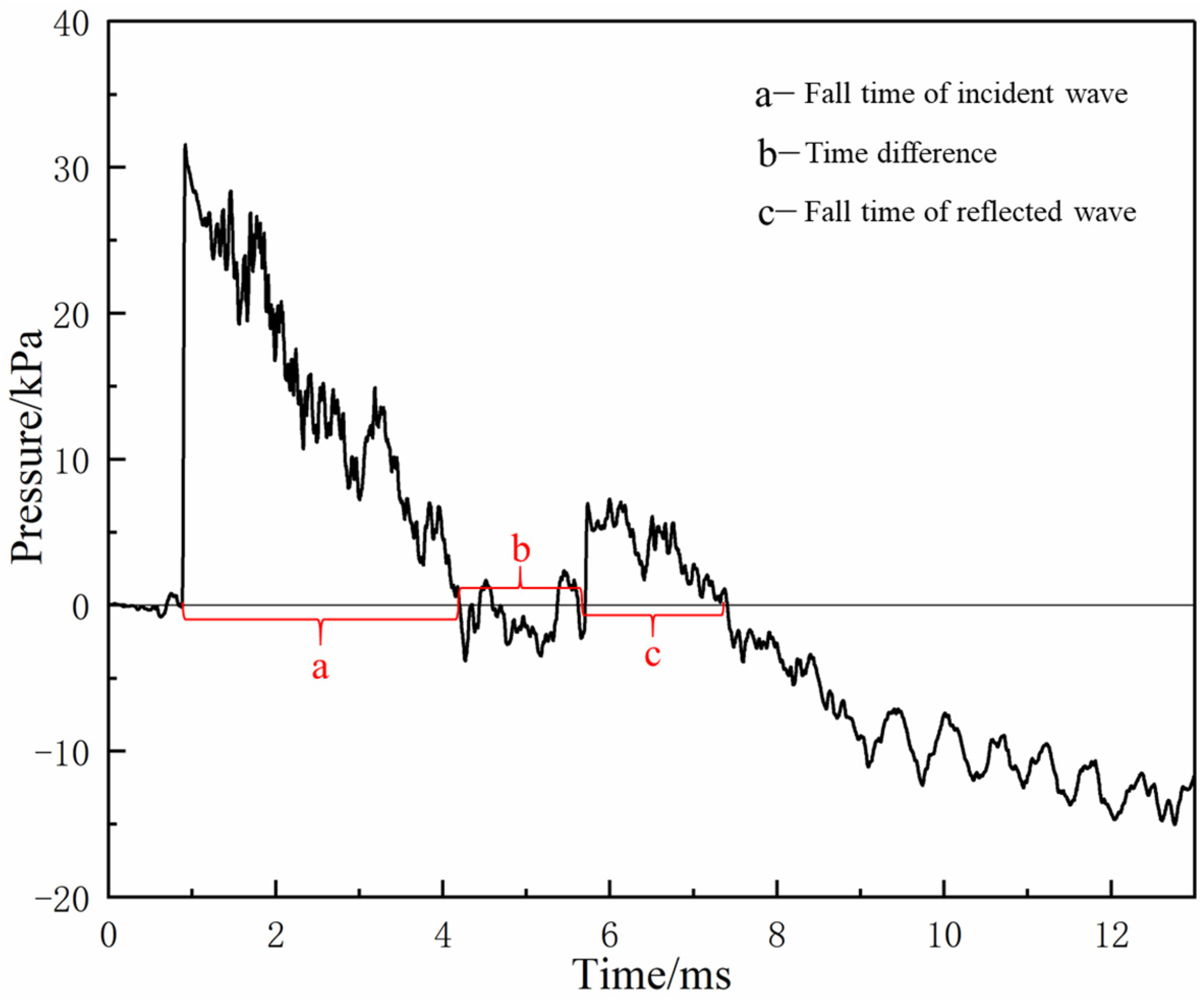 Sustainability 15 11164 g008