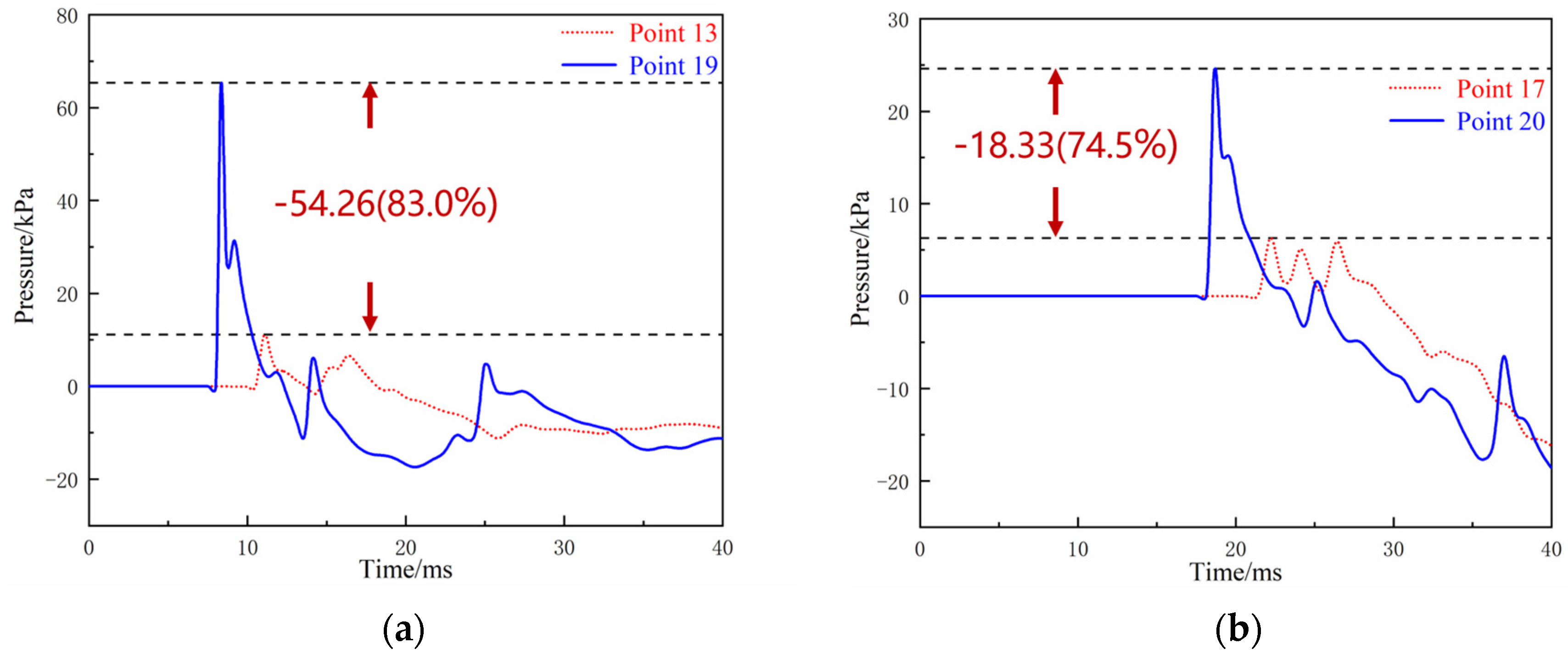 Sustainability 15 11164 g018
