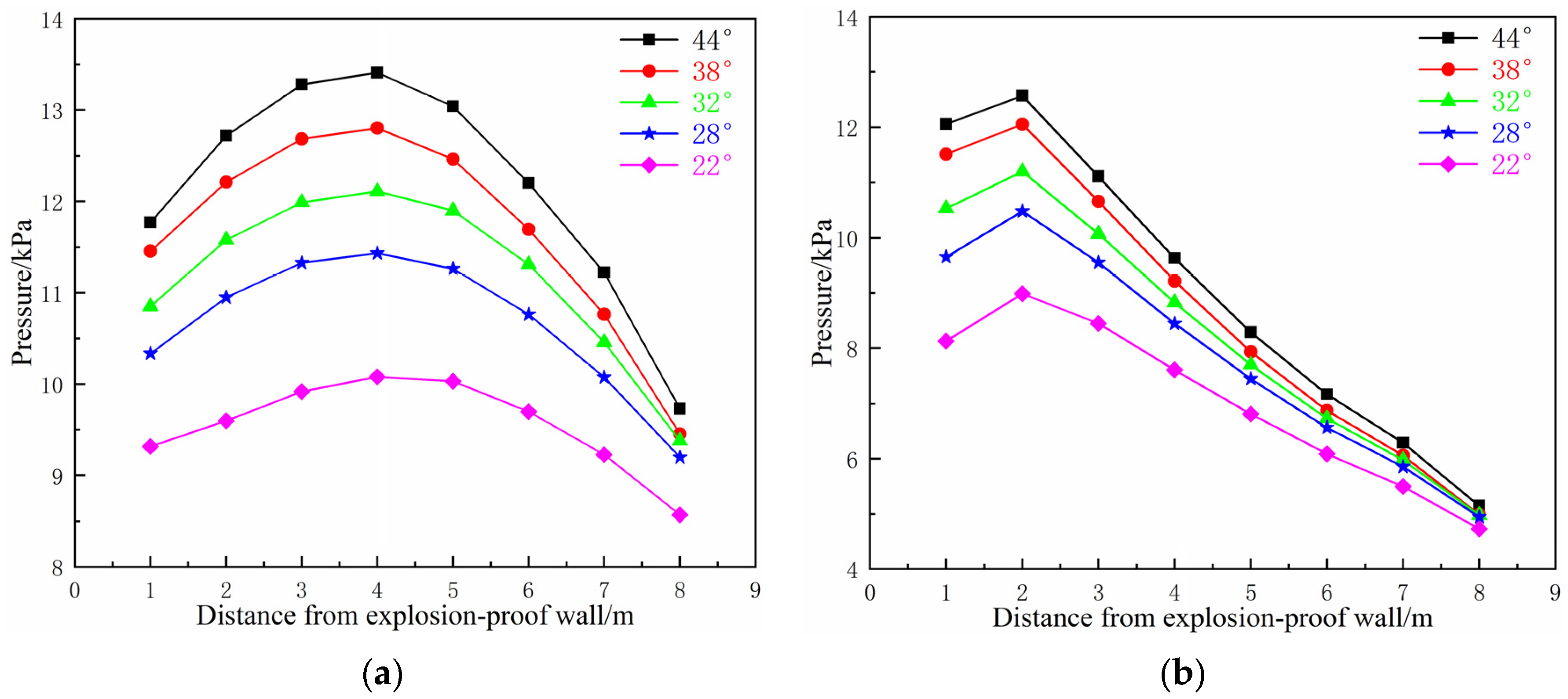 Sustainability 15 11164 g019