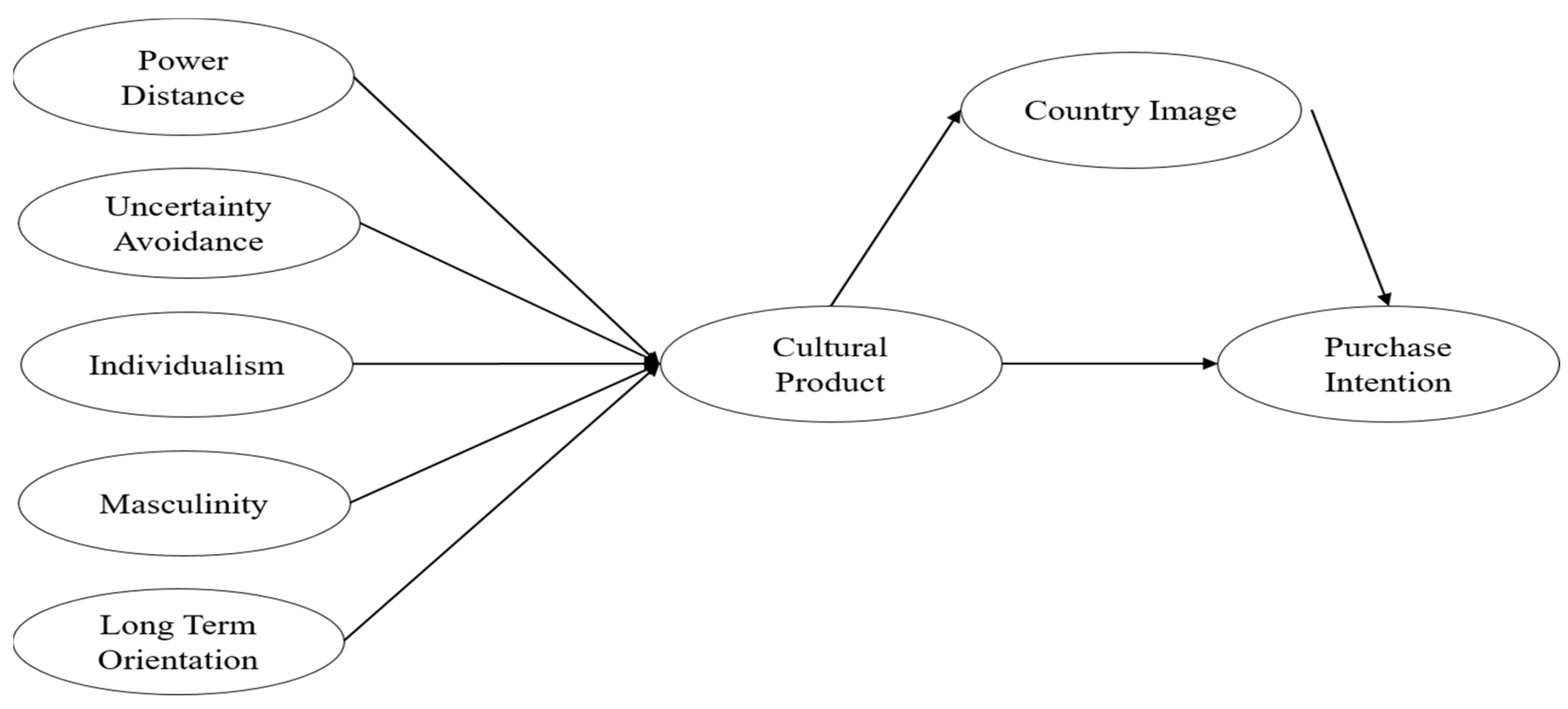 Sustainability 15 11172 g001 Sustainability 15 11172 g001